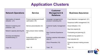 Application Clusters
Network Operations Service
Customer
Management &
Relations
Business Assurance
Optimisation of network
utilization (21)
Network monitoring and
protection (20)
Network capacity planning (9)
Anomaly and detection
troubleshooting (1)
Total : 51
Product development & tariff
optimization (19)
Service personalization (5)
New product rollout visibility
(2)
Subscriber profiling and
segmentation (4)
Total : 30
Campaign management &
precision marketing (42)
Customer loyalty management
(6)
New Customer Experience
(11)
Existing customer information/
data (2)
Churn Prevention (15)
Total : 76
Fraud detection/ management (21)
Suspicious traffic management (14)
Cloud Utilization (13)
Real time reports (6)
Forecasting and planning (2)
Credit scoring system (1)
Cost reduction (4)
Enhance decision-making process
(9)
Total : 70
 