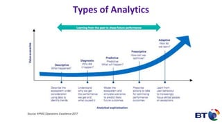 Types of Analytics
 