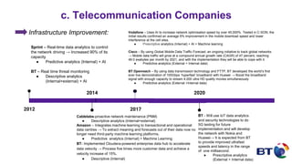Sprint – Real-time data analytics to control
the network driving → Increased 90% of its
capacity
● Predictive analytics (Internal) + AI
BT – Real time threat monitoring
● Descriptive analytics
(Internal+external) + AI
c. Telecommunication Companies
Infrastructure Improvement:
!
2014
2012
2020
BT - Will use IoT data analytics
and security technologies to do
5G testing for future
implementation and will develop
the network with Nokia and
Huawei→ It is expected from BT
to provide improved ultrafast
speeds and latency in the range
of one millisecond.
● Prescriptive analytics
(External + Internal data)
Cablelabs-proactive network maintenance (PNM)
● Descriptive analytics (Internal+external)
Amazon – Integrates machine learning to transactional and operational
data centres → To extract meaning and forecasts out of their data now no
longer need third-party machine learning platforms.
● Predictive analytics (Internal) + Machine Learning
BT- Implemented Cloudera-powered enterprise data hub to accelerate
data velocity → Process five times more customer data and achieve a
velocity increase of 15%.
● Descriptive (Internal)
2017
Vodafone – Uses AI to increase network optimisation speed by over 45,000%. Tested in C-SON, the
Initial results confirmed an average 6% improvement in the mobile download speed and lower
interference at the cell sites.
● Prescriptive analytics (Internal) + AI + Machine learning
Cisco – By using Global Mobile Data Traffic Forecast, an ongoing initiative to track global networks
→ Mobile data traffic will grow at a compound annual growth rate (CAGR) of 47 percent, reaching
49.0 exabytes per month by 2021, and with the implementation they will be able to cope with it.
● Predictive analytics (External + Internal data)
BT Openreach – By using data transmission technology and FTTP, BT developed the world’s first
ever live demonstration of 100Gbps ‘hyperfast’ broadband with Huawei → Boost the broadband
signal with enough capacity to stream 4,000 ultra HD quality movies simultaneously
● Predictive analytics (External +Internal data)
 