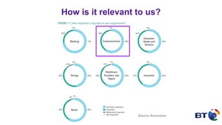How is it relevant to us?
Source: Accenture
 