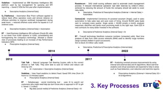 Talk Talk – Natural Language Call Steering (routes calls to the correct
division in Talk Talk). They were able to save £3 million and reduce call
times by 23%
● AI + Automation + Descriptive Analytics (Internal Data)
Vodafone – Uses fraud analytics to detect fraud. Saved 99% time (from 24
hours to 3.5 minutes) spent.
● Prescriptive Analytics (Internal Data)
BT – Debatescape - social monitoring tool - uses AI to search out
customers who might need help but don't know who to approach in BT to get
it. Saved ￡2 million.
● Big data (social media) & Predictive Analytics (Internal Data) + AI
Vodafone – Implemented an IBM Business Intelligence (BI)
platform used by top management for querying and KPI
reporting → Saved £105k the first year after implementation.
● Descriptive Analytics (Internal Data)
O2 (Telefonica) – Automation Blue Prism software applied to
reduce back office operation costs and remove reliance on
offshore activities to improve workload management during
peak hours → reduced offshore costs which for equate to ¼ of
onshore costs.
● Descriptive Analytics (Internal Data) + Automation
BT – Used Business Intelligence (BI) software (Oracle BI), able
to cut down from 8,000 systems to 4,000, consolidating and
homogenising the company’s technology. Allowed a clearer
view of processes leading to an increase of Key Performance
Indicators (KPI).
● Prescriptive Analytics (Internal Data)
Rostelecom - SAS credit scoring software used to automate credit management
process. It reduced international operators’ bad debt reserves by US$3.8 million,
achieved by reducing the amount of funds the company should set aside to cover
risky debts.
● Descriptive, Predictive & Prescriptive Analytics (External + Internal Data) +
Automation
CenturyLink - Implemented Conversica AI powered assistant (Angie), used in sales
automation to help sales reps and save costs of hiring. Around 90,000 sales leads
sent to company every quarter. Angie sends ≈ 30,000 emails a month, analyses
responses, identifies and sends most promising leads to the right reps. Earnt $20 in
new contracts for every dollar invested in the software.
● Descriptive & Predictive Analytics (Internal Data) + AI
BT - Truecall technology blacklists nuisance numbers (unwanted calls). Real time
analysis of data from radio access networks (RAN) used to identify rouge numbers
(large numbers dialled in quick succession).
Aim to block 25 million calls /week.
● Descriptive, Predictive & Prescriptive Analytics (Internal data)
BT – Analysing constant process improvements by using
internal and external data and AI algorithms. More real-time
analytics and virtual assistants are expected to help in areas
such as fraud detection, cost reduction and real-time reports.
● Prescriptive Analytics (External + Internal Data, OI) +
AI & Algorithms
3. Key Processes
 