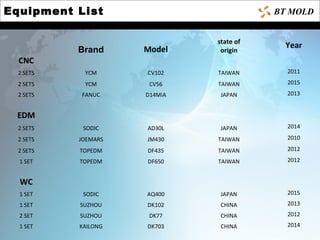 Equipment List BT MOLD
Brand Model
state of
origin
Year
CNC
2 SETS YCM CV102 TAIWAN 2011
2 SETS YCM CV56 TAIWAN 2015
2 SETS FANUC D14MiA JAPAN 2013
EDM
2 SETS SODIC AD30L JAPAN 2014
2 SETS JOEMARS JM430 TAIWAN 2010
2 SETS TOPEDM DF435 TAIWAN 2012
1 SET TOPEDM DF650 TAIWAN 2012
WC
1 SET SODIC AQ400 JAPAN 2015
1 SET SUZHOU DK102 CHINA 2013
2 SET SUZHOU DK77 CHINA 2012
1 SET KAILONG DK703 CHINA 2014
 