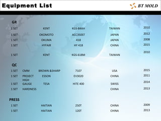 Equipment List BT MOLD
GR
1 SET KENT KGS-84AH TAIWAN 2010
1 SET OKOMOTO ACC350ST JAPAN 2012
1 SET OKUMA 418 JAPAN 2008
1 SET HYFAIR HY 418 CHINA 2015
1 SET KENT KGS-618M TAIWAN
2010
QC
1 SET CMM BROWN &SHARP 7107 USA 2015
1 SET PROJECT ESSON EV3020 CHINA 2011
1 SET
HIGH
GAUGE TESA HITE 400 SWISS
2014
1 SET HARDNESS CHINA 2013
PRESS
1 SET HAITIAN 250T CHINA 2009
1 SET HAITIAN 120T CHINA 2013
 