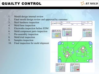 QUAILTY CONTROL
1. Mould design internal review
2. Final mould design review and approved by customer
3. Steel hardness inspection
4. Mold base inspection
5. Electrodes inspection before EDM
6. Mold component parts inspection
7. Pre-assembly inspection
8. Mold trial inspection
9. Samples inspection
10. Final inspection for mold shipment
BT MOLD
 