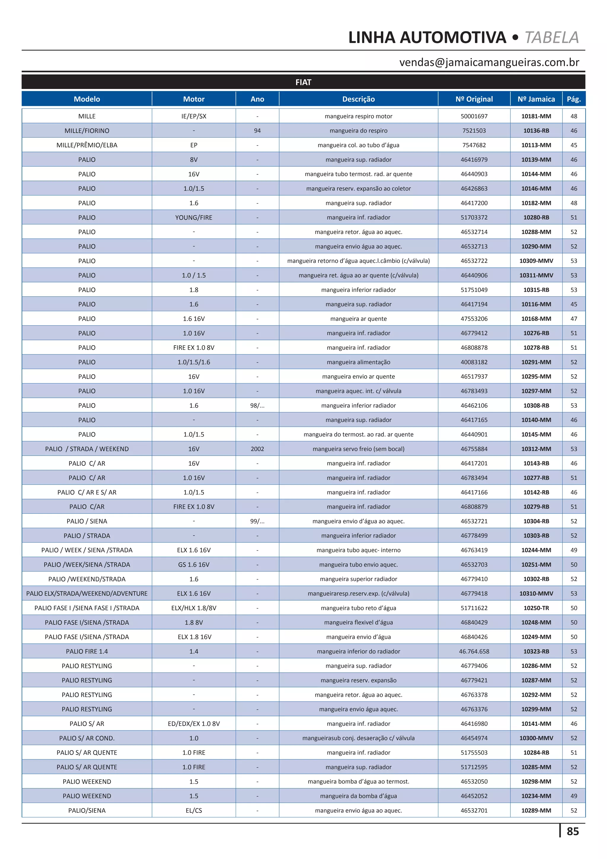 85
vendas@jamaicamangueiras.com.br
LINHA AUTOMOTIVA • TABELA
Modelo Motor Ano Descrição Nº Original Nº Jamaica Pág.
FIAT
MILLE IE/EP/SX - mangueira respiro motor 50001697 10181-MM 48
MILLE/FIORINO - 94 mangueira do respiro 7521503 10136-RB 46
MILLE/PRÊMIO/ELBA EP - mangueira col. ao tubo d’água 7547682 10113-MM 45
PALIO 8V - mangueira sup. radiador 46416979 10139-MM 46
PALIO 16V - mangueira tubo termost. rad. ar quente 46440903 10144-MM 46
PALIO 1.0/1.5 - mangueira reserv. expansão ao coletor 46426863 10146-MM 46
PALIO 1.6 - mangueira sup. radiador 46417200 10182-MM 48
PALIO YOUNG/FIRE - mangueira inf. radiador 51703372 10280-RB 51
PALIO - - mangueira retor. água ao aquec. 46532714 10288-MM 52
PALIO - - mangueira envio água ao aquec. 46532713 10290-MM 52
PALIO - - mangueira retorno d’água aquec.l.câmbio (c/válvula) 46532722 10309-MMV 53
PALIO 1.0 / 1.5 - mangueira ret. água ao ar quente (c/válvula) 46440906 10311-MMV 53
PALIO 1.8 - mangueira inferior radiador 51751049 10315-RB 53
PALIO 1.6 - mangueira sup. radiador 46417194 10116-MM 45
PALIO 1.6 16V - mangueira ar quente 47553206 10168-MM 47
PALIO 1.0 16V - mangueira inf. radiador 46779412 10276-RB 51
PALIO FIRE EX 1.0 8V - mangueira inf. radiador 46808878 10278-RB 51
PALIO 1.0/1.5/1.6 - mangueira alimentação 40083182 10291-MM 52
PALIO 16V - mangueira envio ar quente 46517937 10295-MM 52
PALIO 1.0 16V - mangueira aquec. int. c/ válvula 46783493 10297-MM 52
PALIO 1.6 98/... mangueira inferior radiador 46462106 10308-RB 53
PALIO - - mangueira sup. radiador 46417165 10140-MM 46
PALIO 1.0/1.5 - mangueira do termost. ao rad. ar quente 46440901 10145-MM 46
PALIO / STRADA / WEEKEND 16V 2002 mangueira servo freio (sem bocal) 46755884 10312-MM 53
PALIO C/ AR 16V - mangueira inf. radiador 46417201 10143-RB 46
PALIO C/ AR 1.0 16V - mangueira inf. radiador 46783494 10277-RB 51
PALIO C/ AR E S/ AR 1.0/1.5 - mangueira inf. radiador 46417166 10142-RB 46
PALIO C/AR FIRE EX 1.0 8V - mangueira inf. radiador 46808879 10279-RB 51
PALIO / SIENA - 99/... mangueira envio d’água ao aquec. 46532721 10304-RB 52
PALIO / STRADA - - mangueira inferior radiador 46778499 10303-RB 52
PALIO / WEEK / SIENA /STRADA ELX 1.6 16V - mangueira tubo aquec- interno 46763419 10244-MM 49
PALIO /WEEK/SIENA /STRADA GS 1.6 16V - mangueira tubo envio aquec. 46532703 10251-MM 50
PALIO /WEEKEND/STRADA 1.6 - mangueira superior radiador 46779410 10302-RB 52
PALIO ELX/STRADA/WEEKEND/ADVENTURE ELX 1.6 16V - mangueiraresp.reserv.exp. (c/válvula) 46779418 10310-MMV 53
PALIO FASE I /SIENA FASE I /STRADA ELX/HLX 1.8/8V - mangueira tubo reto d’água 51711622 10250-TR 50
PALIO FASE I/SIENA /STRADA 1.8 8V - mangueira flexivel d’água 46840429 10248-MM 50
PALIO FASE I/SIENA /STRADA ELX 1.8 16V - mangueira envio d’água 46840426 10249-MM 50
PALIO FIRE 1.4 1.4 - mangueira inferior do radiador 46.764.658 10323-RB 53
PALIO RESTYLING - - mangueira sup. radiador 46779406 10286-MM 52
PALIO RESTYLING - - mangueira reserv. expansão 46779421 10287-MM 52
PALIO RESTYLING - - mangueira retor. água ao aquec. 46763378 10292-MM 52
PALIO RESTYLING - - mangueira envio água aquec. 46763376 10299-MM 52
PALIO S/ AR ED/EDX/EX 1.0 8V - mangueira inf. radiador 46416980 10141-MM 46
PALIO S/ AR COND. 1.0 - mangueirasub conj. desaeração c/ válvula 46454974 10300-MMV 52
PALIO S/ AR QUENTE 1.0 FIRE - mangueira inf. radiador 51755503 10284-RB 51
PALIO S/ AR QUENTE 1.0 FIRE - mangueira sup. radiador 51712595 10285-MM 52
PALIO WEEKEND 1.5 - mangueira bomba d’água ao termost. 46532050 10298-MM 52
PALIO WEEKEND 1.5 - mangueira da bomba d’água 46452052 10234-MM 49
PALIO/SIENA EL/CS - mangueira envio água ao aquec. 46532701 10289-MM 52
 