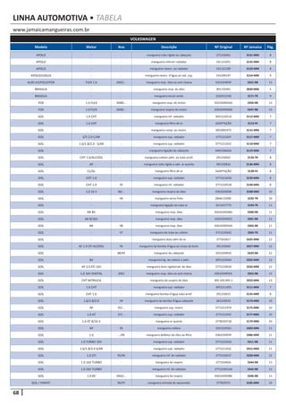 68
www.jamaicamangueiras.com.br
LINHA AUTOMOTIVA • TABELA
Modelo Motor Ano Descrição Nº Original Nº Jamaica Pág.
VOLKSWAGEN
APOLO - - mangueira tubo rígido ao cabeçote 271210561 3131-MM 8
APOLO - - mangueira inferior radiador 541121051 3132-MM 8
APOLO - - mangueira reserv. ao radiador 541121109 3133-MM 8
APOLO/LOGUS - - mangueira reserv. d’água ao rad. sup. 541209197 3154-MM 9
AUDI A3/POLO/FOX FLEX 1.6 2002/... mangueira resp. óleo ao anti-chama 032103493P 3351-RB 13
BRASILIA - - mangueira resp. do óleo 401155401 3020-MM 5
BRASILIA - - mangueira bocal comb. 1022012192 3171-TR 9
FOX 1.6 FLEX 2008/... mangueira resp. do motor 032103493AA 3350-RB 13
FOX 1.0 FLEX 2008/... mangueira respiro do motor 030103493DK 3347-RB 13
GOL 1.6 CHT - mangueira inf. radiador 305121051A 3112-MM 7
GOL 1.6 CHT - mangueira filtro de ar ADAPTAÇÃO 3113-FX 7
GOL - - mangueira comp. ao reserv. 3052091972 3115-MM 7
GOL GTI 2.0 C/AR - mangueira sup. radiador 377121101F 3117-MM 7
GOL 1.6/1.8/2.0 - S/AR - mangueira sup. radiador 377121101C 3118-MM 7
GOL - mangueira ligação do cabeçote 049133642A 3119-MM 7
GOL CHT 1.6/ALCOOL - mangueira coletor adm. ao tubo arref. 291210561 3134-TR 8
GOL AP - mangueira tubo rígido a válv. ar quente 491210632 3136-MM 8
GOL CL/GL - mangueira filtro de ar ADAPTAÇÃO 3138-FX 8
GOL CHT 1.0 - mangueira sup. radiador 377121101B 3139-MM 8
GOL CHT 1.0 95 mangueira inf. radiador 377121051B 3140-MM 8
GOL 1.0 16 V 98/... mangueira respiro do óleo 036103493R 3188-MM 10
GOL - 94 mangueira servo freio ZBA611939C 3192-TR 10
GOL - - mangueira ligação do tubo ar 3211017772 3194-TR 11
GOL MI 8V - mangueira resp. óleo 0301034938G 3300-RB 11
GOL MI 8/16V - mangueira resp. óleo 030103493CC 3301-RB 11
GOL MI 98 mangueira resp. óleo 036103493AD 3302-RB 11
GOL - 97 mangueira do tubo ao coletor 3711216562 3305-TR 11
GOL - - mangueira duto adm do ar 377201817 3325-MM 12
GOL AE 1.0 CFI ALCOOL 95 mangueira da bomba d’água ao corpo da borb. 291210565 3327-MM 12
GOL - 88/92 mangueira do cabeçote 3251034932 3329-RB 12
GOL 8V - mangueira lig. do coletor a adm. 305121056A 3332-MM 12
GOL AP 2.0 EFI 16V - mangueira duto rígido/rad. de óleo 377121063A 3333-MM 12
GOL 1.0 16V DIGITAL 2001 mangueira resp. óleo ao anti-chama 036103493CK 3352-RB 13
GOL CHT NITRILICA mangueira do suspiro de óleo 305.103.493-1 3353-MM 13
GOL 1.6 CHT - mangueira sup. radiador 3051211055 3111-MM 7
GOL CHT 1.6 - mangueira bomba d’água tubo arref. 291210631 3135-MM 8
GOL 1.6/1.8/2.0 94 mangueira da bomba d’água cabeçote 261210533 3174-MM 10
GOL AP 95/... mangueira sup. reserv. 377121197A 3175-MM 10
GOL 1.0 AT 97/... mangueira sup. radiador 377121101E 3177-MM 10
GOL 1.0 AT 8/16 V - mangueira ar quente 377819371B 3179-MM 10
GOL AP 95 mangueira coletor 3251219561 3303-MM 11
GOL 1.0 .../96 mangueira defletor do óleo ao filtro 036103493P 3306-MM 11
GOL 1.0 TURBO 16V - mangueira sup. radiador 377122101D 3311-RB 11
GOL 1.6/1.8/2.0 S/AR - mangueira sup. radiador 377121101C 3312-MM 11
GOL 1.0 CFI 95/96 mangueira inf. do radiador 377121051F 3330-MM 12
GOL 1.0 16V TURBO - mangueira do respiro 377103493L 3344-RB 13
GOL 1.0 16V TURBO - mangueira inf. do radiador 377121051AA 3345-RB 13
GOL 1.0 8V 2002/... mangueira do respiro 036103493BK 3346-RB 13
GOL / PARATI - 96/97 mangueira entrada do aquecedor 377819371 3185-MM 10
 