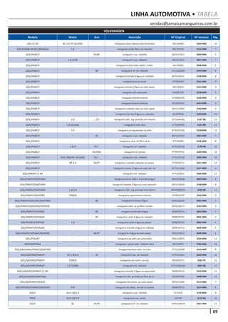 69
vendas@jamaicamangueiras.com.br
LINHA AUTOMOTIVA • TABELA
Modelo Motor Ano Descrição Nº Original Nº Jamaica Pág.
VOLKSWAGEN
GOL C/ AR AE 1.0 CFI ALCOOL - mangueira duto rígido/corpo borboleta 291210564 3334-MM 12
GOL/KOMBI DIESEL/BRASÍLIA 1.6 - mangueira união filtro ao exaustor 401155394 3116-MM 7
GOL/PARATI - 85/86 mangueira sup. radiador 3051211011 3040-MM 5
GOL/PARATI 1.8 C/AR - mangueira sup. radiador 3051211012 3047-MM 5
GOL/PARATI - - mangueira entre tubo coletor e adm. 261210563 3048-MM 5
GOL/PARATI - 80 mangueira inf. do radiador 377121051D 3145-MM 8
GOL/PARATI - - mangueira bomba d’água ao radiador 307121051C 3148-MM 8
GOL/PARATI - - mangueira bocal comb. 377201219 3152-MM 9
GOL/PARATI - - mangueira bomba d’água ao tubo aquec. 291210632 3153-MM 9
GOL/PARATI - - mangueira do catalisador 547001133 3158-MM 9
GOL/PARATI - - mangueira arrefecimento 377906419A 3166-MM 9
GOL/PARATI - - mangueira bocal combust. 3072012191 3167-MM 9
GOL/PARATI - - mangueira radiador óleo ao tubo rígido 3051211091 3169-MM 9
GOL/PARATI - - mangueira bomba d’água ao cabeçote 261210532 3190-MM 10
GOL/PARATI 2.0 .../97 mangueira válv. reg. pressão anti-chama 377103493D 3197-RB 11
GOL/PARATI 1.6 ALCOOL - mangueira resp. óleo 377103493C 3313-RB 12
GOL/PARATI 1.0 - mangueira do aquecedor ao duto 377819375G 3318-MM 12
GOL/PARATI - 86 mangueira sup. radiador 305121101A 3041-MM 5
GOL/PARATI - mangueira resp. ao filtro de ar 377103493 3146-MM 8
GOL/PARATI 1.0 AT 97/... mangueira inf. radiador 377121051G 3178-RB 10
GOL/PARATI - 96/2000 mangueira ar quente 377819375C 3180-MM 10
GOL/PARATI RAD. MAIOR VOLUME 95/... mangueira sup. radiador 377121101D 3189-MM 10
GOL/PARATI AP 2.0 95/97 mangueira conexão cabaçote ao aquec. 377819371C 3331-MM 12
GOL/PARATI - - mangueira reserv. d’água ao tubo rad. inf. 377121109A 3147-MM 8
GOL/PARATI C/ AR - - mangueira inf. radiador 377121051C 3304-MM 11
GOL/PARATI/SANTANA - - mangueira entre tubo e a bomba d’água 049121063N 3093-MM 6
GOL/PARATI/SANTANA - - mangueira bomba d’água ao tubo aquecim. 305121063A 3168-MM 9
GOL/PARATI/SANTANA 1.6/1.8 - mangueira válv. reg. pressão anti-chama 32510349310 3199-RB 11
GOL/PARATI/SAVEIRO TODOS - mangueira aquecimento interno 377819375F 3164-MM 9
GOL/PARATI/SAVEIRO/SANTANA - 86 mangueira bomba d’água 026121053A 3043-MM 5
GOL/PARATI/SAVEIRO/VOYAGE - - mangueira adm. ar ao filtro carvão 3072018171 3165-MM 9
GOL/PARATI/VOYAGE - 80 mangueira entrada d’água 3038193711 3042-MM 5
GOL/PARATI/VOYAGE - 80 mangueira saida d’água do radiador 3038193751 3045-MM 5
GOL/PARATI/VOYAGE 1.8 - mangueira saída d’água do aquec. 3058193751 3046-MM 5
GOL/PARATI/VOYAGE - - mangueira entrada d’água no radiador 3058193711 3044-MM 5
GOL/PARATI/VOYAGE/SAVEIRO - 86/97 mangueira d’água ao tubo aquec. 3051210512 3049-MM 6
GOL/PASSAT - - mangueira da adm. ao carburador 056121067E 3324-MM 12
GOL/SANTANA - - mangueira coletor adm. radiador óleo 261214471 3183-MM 10
GOL/SANTANA/PARATI/SAVEIRO - - mangueiracoletor adm. ao tubo 377121056A 3143-MM 8
GOL/SAVEIRO/PARATI AP 1.8/2.0 99 mangueira sup. do radiador 377121101H 3323-MM 12
GOL/SAVEIRO/PARATI TODOS - mangueira do reserv. ao rad. 3052091971 3326-TR 12
GOL/SAVEIRO/PARATI 1.0 TURBO - mangueira inf. radiador 377121051AA 3307-RB 11
GOL/SAVEIRO/PARATI C/ AR - - mangueira entrada d’água no aquecedor 3058193712 3310-MM 11
GOL/SAVEIRO/SANTANA - - mangueira válv. pressão ao filtro de ar 3251034933 3308-MM 11
GOL/SAVEIRO/VOYAGE - - mangueira do reserv. ao tubo aquec. 3051211094 3114-MM 7
GOL/VOYAGE/PARATI/SAVEIRO CHT - mangueira do cabeç. ao rad. ar quente 3058193713 3137-MM 8
GOLF GLX 1.8/2.0 - mangueira sup. radiador 121101B 3159-MM 9
GOLF GLX 1.8/2.0 - mangueira sup. motor 121101 3173-RB 10
GOLF GL 95/96 mangueira inf. do radiador 1HO121061A 3341-MM 13
 