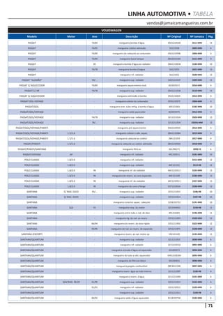 71
vendas@jamaicamangueiras.com.br
LINHA AUTOMOTIVA • TABELA
Modelo Motor Ano Descrição Nº Original Nº Jamaica Pág.
VOLKSWAGEN
PASSAT - 74/89 mangueira bomba d’água 056121053B 3511-MM 14
PASSAT - 74/85 mangueira coletor admissão 56121058 2005-MM 4
PASSAT - 74/89 mangueira do cabeçote ao carburador 056121059B 2006-MM 4
PASSAT - 74/89 mangueira bocal tanque ZBA201219A 3151-MM 9
PASSAT - 85 mangueira bomba d’água ao radiador ZBA121063B 3184-MM 10
PASSAT - 74/78 mangueira bomba d’aágua 56121053 3501-MM 13
PASSAT - - mangueira inf. radiador 56121051 3500-MM 13
PASSAT “ALEMÃO“ - 94/... mangueira sup. radiador 3AD121101F 3309-MM 11
PASSAT C/ AQUECEDOR - 74/89 mangueira aquecimento mod. 823819371 2016-MM 4
PASSAT C/ AR - 74/78 mangueira sup. radiador 056121101B 3510-MM 14
PASSAT S/ AQUECEDOR - - mangueira admissão a bomba 056121063Z 2012-MM 4
PASSAT-GOL-VOYAGE - - mangueira coletor do carburador 059121057E 2004-MM 4
PASSAT/GOL - - mangueira entr. tubo refrig. a bomba d’água 305121063 3182-MM 10
PASSAT/GOL/VOYAGE - - mangueira saída aquecedor 823819375 2013-MM 4
PASSAT/GOL/VOYAGE - 74/78 mangueira sup. radiador 321121101A 3503-MM 13
PASSAT/GOL/VOYAGE - 78/... mangueira sup. radiador 321121101B 3503A-MM 13
PASSAT/GOL/VOYAGE/PARATI - - mangueira pré-aquecimento 056121059A 2014-MM 4
PASSAT/GOL/VOYAGE/PARATI 1.5/1.6 - mangueira coletor a válv. aquec. ZBA121058A 2019-MM 4
PASSAT/GOL/VOYAGE/PARATI 1.5/1.6 - mangueira cabeçote ao coletor ZBA121059 2017-MM 4
PASSAT/PARATI 1.5/1.6 - mangueira cabeçote ao coletor admissão ZBA121059A 2018-MM 4
PASSAT/PARATI/SANTANA - - mangueira filtro ar 261296271 3098-FX 6
PASSAT/VOYAGE AP - mangueira inf. radiador 491210511 3181-MM 10
POLO CLASSIC 1.8/2.0 - mangueira inf. radiador 3315-MM 12
POLO CLASSIC 1.8/2.0 - mangueira sup. radiador 6KE121101 3314-RB 12
POLO CLASSIC 1.8/2.0 96 mangueira inf. do radiador 6KE1210513 3335-MM 13
POLO CLASSIC 1.8/2.0 96 mangueira do reserv. ao cano expansão 6KE121109 3336-MM 13
POLO CLASSIC 1.8/2.0 96 mangueira inf. do radiador 6KE1210513 3337-MM 13
POLO CLASSIC 1.8/2.0 96 mangueira do cano a flange 037121063A 3338-MM 13
SANTANA C/ RAD. OLEO 95/... mangueira sup. radiador 3251211015 3186-RB 10
SANTANA S/ RAD. OLEO - mangueira sup. radiador 3251211014 3187-RB 10
SANTANA - - mangueira conector aquec. cabeçote 3258193753 3191-MM 10
SANTANA GLS 91 mangueira resp. do motor 3251034931 3193-RB 11
SANTANA - - mangueira entre tubo e rad. de óleo 491214481 3196-MM 11
SANTANA - - mangueira lig. do rad. ao reserv. 3251211093 3320-MM 12
SANTANA - 84/94 mangueira do reserv. do duto rígido 3251211092 3322-MM 12
SANTANA - 93/95 mangueira do rad. ao reserv. de expansão 3251211971 3328-MM 12
SANTANA (ESCORT) - - mangueira reserv. ao rad. motor ap 542121109 3195-MM 11
SANTANA/QUANTUM - - mangueira sup. radiador 321121101E 3090-MM 6
SANTANA/QUANTUM - - mangueira inf. radiador 321121051D 3091-MM 6
SANTANA/QUANTUM - - mangueira entrada d’água ao aquecedor 321819371 3094-MM 6
SANTANA/QUANTUM - - mangueira do tubo a válv. aquecedor 049121063M 3095-MM 6
SANTANA/QUANTUM - - mangueira do filtro ao bloco 261034931 3096-MM 6
SANTANA/QUANTUM - - mangueira gargalo combustível ZBC201219B 3097-MM 6
SANTANA/QUANTUM - - mangueira reserv. água ao tubo interno 321121109F 3100-RB 6
SANTANA/QUANTUM - - mangueira reserv. d’água 321121109D 3101-MM 6
SANTANA/QUANTUM SEM RAD. ÓLEO 91/95 mangueira sup. radiador 3251211012 3102-MM 6
SANTANA/QUANTUM - 91/01 mangueira inf. radiador 3251210512 3103-MM 6
SANTANA/QUANTUM - - mangueira sup. radiador 3251211013 3104-RB 6
SANTANA/QUANTUM - 84/92 mangueira saída d’água aquecedor 811819375B 3105-MM 6
 