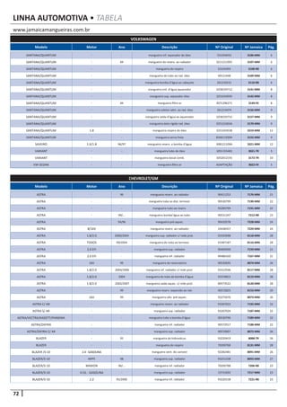 72
www.jamaicamangueiras.com.br
LINHA AUTOMOTIVA • TABELA
Modelo Motor Ano Descrição Nº Original Nº Jamaica Pág.
Modelo Motor Ano Descrição Nº Original Nº Jamaica Pág.
VOLKSWAGEN
CHEVROLET/GM
SANTANA/QUANTUM - - mangueira inf. separador de óleo 531034033 3106-MM 6
SANTANA/QUANTUM - 84 mangueira do reserv. ao radiador 3211211091 3107-MM 6
SANTANA/QUANTUM - - mangueira do respiro 53103493 3108-RB 6
SANTANA/QUANTUM - - mangueira do tubo ao rad. óleo 49121448 3109-MM 6
SANTANA/QUANTUM - - mangueira bomba d’água ao cabeçote 261210531 3110-RB 6
SANTANA/QUANTUM - - mangueira ent. d’água aquecedor 3258193712 3141-MM 8
SANTANA/QUANTUM - - mangueira sup. separador óleo 3251034935 3142-MM 8
SANTANA/QUANTUM - 84 mangueira filtro ar 3071296271 3149-FX 8
SANTANA/QUANTUM - - mangueira coletor adm. ao rad. óleo 261214474 3156-MM 9
SANTANA/QUANTUM - - mangueira saída d’água ao aquecedor 3258193731 3157-MM 9
SANTANA/QUANTUM - - mangueira duto rígido rad. óleo 325121063A 3170-MM 9
SANTANA/QUANTUM 1.8 - mangueira respiro do óleo 3251034538 3319-MM 12
SANTANA/QUANTUM - - mangueira servo freio 844611939A 3155-MM 9
SAVEIRO 1.6/1.8 96/97 mangueira reserv. a bomba d’água 308121109A 3321-MM 12
VARIANT - - mangueira tubo de óleo 1051155401 3021-TR 5
VARIANT - - mangueira bocal comb. 1052012191 3172-TR 10
VW-SEDAN - - mangueira filtro ar ADAPTAÇÃO 3022-FX 5
ASTRA - 96 mangueira reserv. ao radiador 90411253 7176-MM 21
ASTRA - - mangueira tubo as dist. termost. 90530799 7190-MM 22
ASTRA - - mangueira tubo ao reserv. 93283709 7191-MM 22
ASTRA - 99/... mangueira bomba’água ao tubo 90531347 7212-RB 23
ASTRA - 94/96 mangueira pré-aquec. 90410578 7228-MM 24
ASTRA 8/16V - mangueira reserv. ao radiador 24438357 7229-MM 24
ASTRA 1.8/2.0 2000/2004 mangueira sup. radiador c/ rede prot. 93335698 8118-MM 28
ASTRA TODOS 99/2004 mangueira do tubo ao termost. 93387187 8116-MM 28
ASTRA 2.0 EFI - mangueira sup. radiador 90409300 7159-MM 21
ASTRA 2.0 EFI - mangueira inf. radiador 90486320 7167-MM 21
ASTRA 16V 99 mangueira do reservatório 90530695 8074-MM 26
ASTRA 1.8/2.0 .2004/2006 mangueira inf. radiador c/ rede prot. 93312546 8117-MM 28
ASTRA 1.8/2.0 2004 mangueira do tubo da bomba d’água 93376815 8119-MM 28
ASTRA 1.8/2.0 .2002/2007 mangueira saída aquec. c/ rede prot. 80573522 8120-MM 28
ASTRA - 99 mangueira reserv. expansão ao rad. 90572825 8153-MM 29
ASTRA 16V 99 mangueira válv. pré-aquec. 93275076 8073-MM 26
ASTRA C/ AR - - mangueira reserv. ao radiador 93267023 7192-MM 22
ASTRA S/ AR - - mangueira sup. radiador 93267024 7187-MM 22
ASTRA/VECTRA/KADETT/IPANEMA - - mangueira tubo a bomba d’água 90530796 7189-MM 22
ASTRA/ZAFIRA - - mangueira inf. radiador 90572917 7188-MM 22
ASTRA/ZAFIRA C/ AR - - mangueira sup. radiador 90570907 8072-MM 26
BLAZER - 95 mangueira do hidrovácuo 93220419 8088-TR 26
BLAZER - - mangueira do respiro 70200768 8131-MM 28
BLAZER /S-10 2.4-GASOLINA - mangueira vent. do canister 92282481 8091-MM 26
BLAZER/S-10 MPFI 98 mangueira sup. radiador 93251338 8093-MM 27
BLAZER/S-10 MAXION 96/... mangueira inf. radiador 70200788 7206-RB 23
BLAZER/S-10 4 CIL - GASOLINA - mangueira sup. radiador 15731692 7217-MM 23
BLAZER/S-10 2.2 95/2000 mangueira inf. radiador 93220158 7221-RB 23
 
