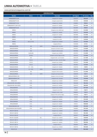 76
www.jamaicamangueiras.com.br
LINHA AUTOMOTIVA • TABELA
Modelo Motor Ano Descrição Nº Original Nº Jamaica Pág.
CHEVROLET/GM
MONZA/KADETTC/AR - - mangueira inf. radiador 52251237 7096-MM 18
MONZA/KADETTC/AR - - mangueira aquecimento 94635489 7109-MM 18
MONZA/KADETTC/AR - - mangueira inf. radiador 52264815 7092-RB 17
MONZA/KADETTC/ARES/AR - - mangueira inf. radiador 94647401 7057-MM 16
MONZA/KADETTS/AR - - mangueira inf. radiador 90118787 7046-RB 16
OMEGA - - mangueira conj. radiador gls 90223864 7114-MM 18
OMEGA 4.1 - mangueira inf. radiador 93224773 7184-MM 22
OMEGA GLS - mangueira inf. radiador 90223868 7115-MM 18
OMEGA - 95 mangueira injeção 90324184 7138-MM 20
OMEGA 3.0 - mangueira do coletor 90017503 7140-MM 20
OMEGA GLS 2.2 4 CIL. - mangueira sup. radiador 93224272 7162-MM 21
OMEGA - - mangueira filtro ar 93230200 7177-PC 22
OMEGA/SUPREEMA GLS 93/95 mangueira distr. ao reserv. 90299064 7146-MM 20
OMEGA/SUPREMA GLS - mangueira entrada do aquec. 90230261 7110-MM 18
OMEGA/SUPREMA GLS - mangueira saída do aquec. 90247846 7111-MM 18
OMEGA/SUPREMA GL/GLS 8V - mangueira sup. radiador 90220541 7113-MM 18
OMEGA/SUPREMA GL/GLS - mangueira bomba d’água ao distr. 90234374 7116-MM 19
OMEGA/SUPREMA GLS - mangueira distr. ao termostato 90234378 7117-MM 19
OMEGA/SUPREMA CD 3.0 - mangueira do reserv. a bomba d’água 90351819 7118-MM 19
OMEGA/SUPREMA CD 3.0 - mangueira sup. radiador 90220545 7141-MM 20
OMEGA/SUPREMA CD 3.0 - mangueira inf. radiador 90410953 7142-MM 20
OMEGA/SUPREMA 4.1 - 6 CIL. - mangueira inf. radiador 93206726 7158-RB 21
OMEGA/SUPREMA 4.1 - 6 CIL. 95/98 mangueira sup. radiador 93206725 7161-MM 21
OMEGA/SUPREMA GLS - mangueira retorno aquec. 90247992 7112-MM 18
OMEGA/SUPREMA GLS 93/95 mangueira pré-aquecimento 90284978 7243-TR 25
OMEGA/SUPREMAC/AR - - mangueira retorno do aquec. 90247851 7144-MM 20
OMEGA/SUPREMAC/AR - - mangueira entr. do aquec. 90247848 7145-MM 20
OPALAC/AR 6 CIL. - mangueira sup. radiador 94650297 7078-MM 17
OPALA/CARDIPL.RAD.SOFICA 4 CIL. - mangueira sup. radiador 94634580 7081-MM 17
OPALA/CARDIPL.RAD.SOFICA 4 CIL. - mangueira inf. radiador 94634579 7082-MM 17
OPALA/CARAVAN 6 CIL. - mangueira sup. radiador 9229142 7027-MM 15
OPALA/CARAVAN - - mangueira servo-freio 7316489 7106-TR 18
OPALA/CARAVAN - - mangueira reserv. comb. 94600874 7170-TR 21
OPALA/CARAVAN - - mangueira filtro bomba d’água 94656506 7182-TR 22
OPALA/CARAVAN 4/6 CIL. - mangueira sup. radiador 7323352 7013-MM 15
OPALA/CARAVAN 4 CIL. - mangueira inf. radiador 7323353 7014-MM 15
OPALA/CARAVAN 6 CIL. - mangueira inf. radiador 7723354 7015-MM 15
OPALA/CARAVAN 6 CIL. - mangueira inf. radiador 9229141 7028-MM 15
OPALA/CARAVANC/AR 4 CIL. - mangueira inf. radiador 94648896 7076-MM 17
OPALA/CARAVANCOMARQUENTE 4 CIL. 85/92 mangueira sup. radiador 94648895 7075-MM 17
PICK-UPA-10/A-20 - - mangueira sup. radiador 94629751 7040-MM 16
PICK-UPA-10/A-20 - - mangueira inf. radiador 94636545 7041-MM 16
PICK-UPA-10/A-20 - - mangueira filtro ar 94645677 7042-MME 16
PICK-UPC-10/14/20 - 81/... mangueira sup. radiador 9304456 7160-MM 21
PICK-UPC-10/C-15 - - mangueira sup. radiador 7350098 7004-MM 15
PICK-UPC-10/C-15 - - mangueira inf. radiador 7317702 7005-MM 15
PICK-UPC-10/D-10 - - mangueira filtro ar 94620643 7032-FX 15
PICK-UPC-10/D-10 - - mangueira sup. radiador 94629753 7033-MM 15
PICK-UPC-20 - - mangueira filtro ar 94628100 7085-MME 17
 