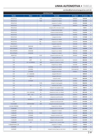 77
vendas@jamaicamangueiras.com.br
LINHA AUTOMOTIVA • TABELA
Modelo Motor Ano Descrição Nº Original Nº Jamaica Pág.
CHEVROLET/GM
PICK-UPD-10 - 79/85 mangueira sup. radiador 94606639 7030-MM 15
PICK-UPD-10 - 79/85 mangueira inf. radiador 94606642 7031-MM 15
PICK-UPD-20 - - mangueira inf. radiador 94638925 7034-MM 16
PICK-UPD-20 - - mangueira filtro ar 94620104 7035-MME 16
PICK-UPD-20 - - mangueira filtro intercooler maxion 7164-PC 21
PICK-UPD-20 - - mangueira bomba d’água 70200534 7165-MM 21
PICK-UPD-20 - - mangueira direção hidráulica 94644453 7168-MM 21
PICK-UPD-20 - - mangueira direção hidráulica 94649685 7169-MM 21
PICK-UPD-20 - - mangueira do dreno 70200706 7179-MM 22
PICK-UPD-20 - 93/95 mangueira sup. radiador 93214099 7204-MM 23
PICK-UPD-20 - 88/... mangueira inf. radiador 52252229 7205-MM 23
PICK-UPS-10 - 95/... mangueira respiro filtro 93200188 7207-RB 23
PICK-UP/TRAFFIC GASOLINA - mangueira filtro ar RE001042 7195-FX 22
PICK-UP/TRAFFIC DIESEL - mangueira inf. radiador RE001374 7196-MM 22
PICK-UP/TRAFFIC GASOLINA - mangueira sup. radiador RE001366 7193-MM 22
PICK-UP/TRAFFIC GASOLINA - mangueira inf. radiador RE001367 7194-MM 22
PICKUPD-20 - 85/92 mangueira sucção reserv. hidr. 94649682 7181-MM 22
S-10 DIESEL - mangueira filtro de ar - 8081-MP 26
S-10 MPFI 98 mangueira ar quente ao termost. 93249220 8094-MM 27
S-10 2.8 - ELETRÔNICO 2006 mangueira resfriador ao coletor 93383284 8112-MM 27
S-10 - 2001 mangueira sup. radiador 93321800 8105-MM 27
S-10 2.8 DIESEL - mangueira sup. radiador 93365486/9328 7230-MM 24
S-10 2.8 DIESEL - mangueira inf. radiador 93365488/9328 7231-RB 24
S-10 2.8 MWM - mangueira intercooler 93283811 7232-MM 24
S-10 2.2 - GASOLINA - mangueira filtro de ar - 8080-MP 26
S-10 2.2 GASOLINA - mangueira filtro de ar - 8082-MP 26
S-10 2.2 - mangueira coletor 93230800 8083-MM 26
S-10 2.8 MWM - mangueira do intercooler 93283812 8084-MM 26
S-10 - 97/99 mangueira respiro gargalo 93256808 8086-MM 26
S-10 2.2 98 mangueira vent. motor 93275563 8087-MM 26
S-10 - 95 mangueira resp. gargalo tanque 15995789 8089-TR 26
S-10 - 95/96 mangueira resp.gargalo tanque 15995788 8090-TR 26
S-10 4 CIL. GASOLINA 95 mangueira do reserv. ao radiador 93217098 8092-MM 26
S-10 MPFI - 4 CIL. 98 mangueira ar quente ao radiador 93249217 8095-MM 27
S-10 EFI 95/97 mangueira ar quente da alim. 93220155 8098-MM 27
S-10 MAXION 2.5 - mangueira da válv. do resp. motor 70200738 8129-MM 28
S-10 - 96 mangueira entrada aquecedor 15978377 8133-MM 28
S-10/BLAZER MOTOR MWM 2000 mangueira da entrada do aquecedor 93.284.038 8155-MM 30
S-10CAB.ESTENDIDA 2.5 - mangueira sup. radiador 93232741 7219-MM 23
S-10/BLAZER - - mangueira retorno turbo maxion 70200741 8106-MME 27
S-10/BLAZER 4.3 - 6 CIL. - mangueira inf. radiador 15661066 7218-MM 23
S-10/BLAZER GASOLINA 96/04 mangueira inf. radiador 15149147 8085-MM 26
S-10/BLAZER 2.8 MWM - mangueira resfriador turbo 93383280 8108-MM 27
S-10/BLAZER 2.5 DIESEL - mangueira termostato ao coletor 70200784 8134-MM 29
S-10/BLAZER GASOLINA 98 mangueira saída aquececedor 93249218 8135-MM 29
S-10/BLAZER 2.8 - mangueira reserv. a bomba d’água 93284353 8136-MM 29
S-10/BLAZERMPFIC/AR - - mangueira inf. radiador 93249221 7239-RB 24
SILVERADO 6 CIL. - mangueira sup 93242847 7186-MM 22
SILVERADO 4.1 - mangueira bomba d’água ao tubo menor 93242848 8113-MM 28
 