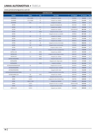 78
www.jamaicamangueiras.com.br
LINHA AUTOMOTIVA • TABELA
Modelo Motor Ano Descrição Nº Original Nº Jamaica Pág.
CHEVROLET/GM
SILVERADO 6 CIL. MWM 97 mangueira inf. radiador 93242844 8115-RB 28
SILVERADO 6 CIL. MWM 97 mangueira sup. radiador 93242843 8114-MM 28
SILVERADO 6 CIL. 97 mangueira inf. radiador 93245024 8132-RB 28
VECTRA - - mangueira kit adptação válv. 93275339 7171-RB 21
VECTRA 8V 97/... mangueira sup. radiador 93365574 7222-MM 24
VECTRA - 97 mangueira sup. radiador 93292346/9325 8067-MM 25
VECTRA 8V 94/96 mangueira do reserv. ao tubo 90410135 8070-MM 26
VECTRA - 97 mangueira do reserv. ao radiador 90499810 8071-MM 26
VECTRA 8V 97 mangueira inf. radiador 93292346 8121-MM 28
VECTRA - 94/96 mangueira inf. radiador 90265796 7215-MM 23
VECTRA 16V 97/... mangueira sup. radiador 90499716 7242-MM 24
VECTRA 16V 98 mangueira do tubo ao termostato 93258110 8068-MM 25
VECTRA 8V 94/96 mangueira reserv. ao termostato 93325883 8069-MM 25
VECTRA 2.2 16V - mangueira coletor a chama 93244321 8152-MM 29
VECTRA - - mangueira do reserv. ao gargalo alim. 90323799 7128-MM 19
VECTRA C/AR 2.0 94/96 mangueira sup. radiador 90265787 7201-MM 23
VECTRAC/AR - 94/96 mangueira retorno d’água ao aquec. 90287159 7127-MM 19
VECTRAS/AR 2.0 94/96 mangueira sup. radiador 90265788 7202-MM 23
VECTRA/ASTRA/ZAFIRA - 97/01 mangueira respiro motor 90409617 7199-MM 23
VECTRA/ASTRA - - mangueira alim. d’água aquec. 90410538 7137-MM 20
VECTRA/ASTRA - 97/99 mangueira ventilação 90412281 8151-MM 29
VECTRA/ASTRA/OMEGA/SUPR. 8V - mangueira de ar do motor 90354693 7139-MM 20
VECTRA/ASTRA/ZAFIRA - - mangueira pré-aquec. ventilador 90467511 7238-MM 24
VECTRA/ASTRA/ZAFIRA 16V - mangueira ventil. motor 90411945 7216-MM 23
VECTRA/ASTRA/ZAFIRA/KADETT/IPAN. - - mangueira da bomba ao tubo refrig. 90351806 7172-MM 21
VECTRA/CALIBRAC/AR GSI 94/96 mangueira sup. radiador 90265789 7203-MM 23
ZAFIRA 1.8/2.0 - mangueira do tubo ao reserv. 90530712 8104-MM 27
ZAFIRA 1.8/2.0 - mangueira do tubo a bomba d’água 93387186 8100-MM 27
ZAFIRA 1.8/2.0 - FLEX - mangueira sup. Radiador 93380785 8101-MM 27
ZAFIRA 1.8/2.0 - mangueira do reserv. ao radiador 90581631/9058 8102-MM 27
ZAFIRA 1.8/2.0 - mangueira do tubo ao bloco 90529977 8103-MM 27
ZAFIRA S/ AR 1.8/2.0 - mangueira sup. radiador 93335698 8099-MM 27
 