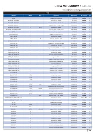 79
vendas@jamaicamangueiras.com.br
LINHA AUTOMOTIVA • TABELA
Modelo Motor Ano Descrição Nº Original Nº Jamaica Pág.
FORD
BELINA - - mangueira tanque gasolina 77NU9047A 7480-MM 37
BELINA/DEL-REY/PAMPA - - mangueira sup. radiador 551121101 7340-MM 33
BELINA/DEL-REY/PAMPA - - mangueira colet. adm. a bomba d’água BEAM9K436A 7343-MM 33
BELINA/DEL-REY/PAMPA - - mangueira coletor a bomba d’água 8D9N9K436A 7344-MM 33
BELINA/DEL-REY/PAMPA 1.8 90/91 mangueira inf. radiador 551121051 7341-MM 33
BELINA/DEL-REY/PAMPA/CORCEL - - mangueira coletor a bomba d’água 83NU9K436A 7345-MM 33
CORCEL 1.6 - mangueira sup. radiador BD8M8260A 7299-MM 32
CORCEL II/DEL-REY - - mangueira ventilação do carter 84AU6853C 7584-MM 39
CORCEL/BELINA - - mangueira sup. radiador 59136 7266-MM 31
CORCEL/BELINA - 84 mangueira radiador ao aquec. 82EU1BC572B 7455-MM 35
CORCEL/BELINA/DEL-REY 1.4/1.6 - mangueira inf. radiador 48161 7267-MM 31
CORCEL/DEL-REY - - mangueira col. adm. a bomba d’água BEOM9K436A 7453-MM 35
CORCEL/DEL-REY - - mangueira vent. ao carter 88AU6853AA 7460-MM 36
CORCEL/DEL-REY - - mangueira coletor admissão ao cabeçote BD9M9W424A 7409-MM 33
CORCEL/DEL-REY C/ AR - - mangueira sup. radiador 85NU8260A 7454-MM 35
CORCEL/DEL-REY C/ AR - - mangueira sup. radiador 82EU8260A 7463-MM 36
CORCEL/DEL-REY/BELINA - - mangueira bomba d’água ao duto 261210631 7431-RB 34
CORCEL/DEL-REY/BELINA - - mangueira anti-chama 8D8M6K778A 7439-TR 35
CORCEL/DEL-REY/BELINA - - mangueira rad. ao aquec. da bomba BEIEIBC572A 7441-MM 35
CORCEL/PAMPA/DEL-REY - - mangueira reserv. d’água ao rad. BE2P8W005A 7406-MM 33
CORCEL/PAMPA/DEL-REY - - mangueira anti-chama BE2P6853B 7407-MM 33
CORCEL/PAMPA/DEL-REY - - mangueira anti-chama B5PV6853A 7408-MM 33
CORCEL/PAMPA/DEL-REY - - mangueira coletor a conexão T BD9M9K436B 7410-MM 33
CORCEL/PAMPA/DEL-REY - - mangueira do col. a conexão T 83NU9K496A 7438-MM 35
COURIER/FIESTA 1.4 - mangueira reserv. ao cabeçote 97FB8B081JB 7568-MM 39
COURIER/FIESTA 1.0/1.6 - mangueira sup. radiador IS658B081AA 7569-MM 39
COURIER/FIESTA 1.0/1.6 - mangueira inf. radiador XS61BF276AA 7565-MM 39
COURIER/FIESTA 1.3/1.4 - mangueira inf. radiador 96FB8K276AG 7566-MM 39
COURIER/FIESTA 1.4 - mangueira sup. radiador 96FB8B081KE 7567-MM 39
COURIER/FIESTA 1.0/1.6 2002/... mangueira inf. radiador IS658B273AA 7571-MM 39
COURIER/FIESTA 1.0/1.6 - mangueira sup. rad./carcaça termost. IS658B274AA 7572-MM 39
COURIER/FIESTA 1.0/1.6 98/2000 mangueira ligação reserv. a válv. X5618B081AC 7573-MM 39
COURIER/FIESTA 1.0/1.6 - mangueira saída ar quente XS6118K580BA 7575-MM 39
COURIER/FIESTA 1.0/1.3 - mangueira do motor ao ar quente 97FB18K359CA 7577-MM 39
COURIER/FIESTA - 2000/... mangueira reserv. a válv. termost. YS618B081BA 7574-MM 39
COURIER/FIESTA C/ FERRAGEM S/ AR - - mangueira inf. radiador IS658B273AA 7570-A-MM 39
COURIER/FIESTA S/ FERRAGEM S/ AR - - mangueira inf. radiador IS658B273AA 7570-MM 39
DEL-REY - - mangueira ar condicionado - 7411-MM 33
DEL-REY TODOS - mangueira inf. radiador 8D8M8286A 7452-MM 35
DEL-REY/PAMPA CHT - mangueira inf. radiador 82EU8286A 7442-MM 35
ECOSPORT 1.6 FLEX 2005 a 2010 mangueira inferior do radiador 9S 658 B273 AC 14019-MM 42
ECOSPORT 1.0 - mangueira sup. radiador 2S658B274AD 7551-MM 38
ECOSPORT 1.0 - mangueira inf. radiador 2S658B273AC 7552-MM 38
ECOSPORT 1.6 - mangueira sup. radiador 2S658B274CC 7553-MM 38
ECOSPORT 1.6 - mangueira inf. radiador 2S658B273AC 7554-MM 38
ECOSPORT 2.0 - mangueira sup. radiador 2N158B274AB 7555-MM 38
ECOSPORT 2.0 - mangueira inf. radiador 2N158B273AE 7556-MM 38
ECOSPORT 1.6 - mangueira do reserv. ao cabeçote 2S6588081FA 7631-MM 40
ECOSPORT 1.6 - mangueira do reserv. ao cabeçote 2S6588081DD 7632-MM 40
 