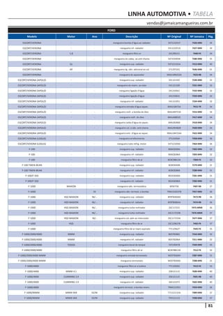 81
vendas@jamaicamangueiras.com.br
LINHA AUTOMOTIVA • TABELA
Modelo Motor Ano Descrição Nº Original Nº Jamaica Pág.
FORD
ESCORT/VERONA - - mangueira bomba d’água ao radiador 547121051F 7426-MM 34
ESCORT/VERONA - - mangueira inf. radiador 541121051A 7427-MM 34
ESCORT/VERONA 1.8 - mangueira filtro ar 241296151 7440-FX 34
ESCORT/VERONA - - mangueira do cabeç. ao anti-chama 547103493K 7586-MM 35
ESCORT/VERONA GL - mangueira sup. radiador 547121101A 7413-MM 40
ESCORT/VERONA AP - mangueira lig. válv. adicional ao col. 271297241 7646-MM 41
ESCORT/VERONA - - mangueira do aquecedor 04AU18N252A 7423-RB 34
ESCORT/VERONA (APOLO) - - mangueira sup. radiador 541121101 7330-MM 32
ESCORT/VERONA (APOLO) - - mangueira do reserv. ao tubo 541121109 7331-MM 32
ESCORT/VERONA (APOLO) - - mangueira ligação d’água 241210561 7332-MM 32
ESCORT/VERONA (APOLO) - - mangueira ligação d’água 241210631 7333-MM 32
ESCORT/VERONA (APOLO) - - mangueira inf. radiador 541121051 7334-MM 32
ESCORT/VERONA (APOLO) - - mangueira entrada d’água aquec. 84AU18472A 7415-TR 34
ESCORT/VERONA (APOLO) - - mangueira resfr. a bomba de óleo 84AU6N753A 7416-MM 34
ESCORT/VERONA (APOLO) - - mangueira resfr. do óleo 84AU68852C 7417-MM 34
ESCORT/VERONA (APOLO) - - mangueira saída d’água do aquec. 84AU8286B 7418-MM 34
ESCORT/VERONA (APOLO) - - mangueira col. a válv. anti-chama 84AU9K482B 7420-MM 34
ESCORT/VERONA (APOLO) - - mangueira entr. d’água ao aquec. 90AU18472AA 7422-MM 34
ESCORT/VERONA (LOGUS) - - mangueira arrefecimento 271210564 7458-MM 36
ESCORT/VERONA (LOGUS) - - mangueira tubo refrig. motor 547121056C 7464-MM 36
F-100 - - mangueira sup. radiador BD6C8260A 7302-MM 32
F-100 - - mangueira inf. radiador BD6C8286A 7303-MM 32
F-100 - - mangueira filtro de ar BC0C98613A 7304-FX 32
F-100 TWEN-BEAN - - mangueira sup. radiador BC8C8260B 7279-MM 31
F-100 TWEN-BEAN - - mangueira inf. radiador BC8C8286B 7280-MM 31
F-100/F-350 - - mangueira sup. radiador BD2C8260A 7281-MM 31
F-100/F-350 - - mangueira inf. radiador BD2C8286A 7282-MM 31
F-1000 MAXION - mangueira válv. termostática BFB575B 7487-RB 37
F-1000 - 93 mangueira válv. termost. a bomba TNN121053TB 7457-MM 36
F-1000 HSD MAXION 96/... mangueira sup. radiador BF8T8260AA 7473-RB 36
F-1000 HSD MAXION 96/... mangueira inf. radiador BF8T8286AA 7474-RB 36
F-1000 HSD MAXION 96/... mangueira turbo resfriador 2SC117231 7475-MME 36
F-1000 HSD MAXION 96/... mangueira turbo resfriador 2SC117233B 7476-MME 37
F-1000 HSD MAXION 96/.. mangueira col. adm ao intercooler 2SC117233A 7477-MM 37
F-1000 HSD - mangueira filtro de ar 2SC129627B 7492-FX 37
F-1000 - - mangueira filtro de ar mwm aspirado T71129627 7445-FX 35
F-1000/2000/4000 MWM - mangueira sup. radiador BD5T8286C 7310-MM 32
F-1000/2000/4000 MWM - mangueira inf. radiador BD5T8286A 7311-MM 32
F-1000/2000/4000 TODOS - mangueira bocal do tanque 76TU9047B 7444-MM 35
F-1000/2000/4000 - - mangueira filtro de ar BC0C98613A 7312-FX 32
F-1000/2000/4000 MWM - - mangueira entrada termostato WD5T8260H 7287-MM 31
F-1000/2000/4000 MWM - - mangueira termostato WD5T8260G 7288-MM 31
F-1000/4000 - - mangueira filtro ar a turbina T71129202 7412-FX 33
F-1000/4000 MWM 4.1 - mangueira sup. radiador 2SB121115 7600-MM 40
F-1000/4000 CUMMINS 3.9 - mangueira sup. radiador 2SK121115 7601-RB 40
F-1000/4000 CUMMINS 3.9 - mangueira inf. radiador SSK121073 7602-MM 40
F-1000/4000 - - mangueira termost. a bomba reserv. TNM121053 7459-MM 36
F-1000/MWM MWM 4X4 92/96 mangueira sup. radiador T71121115A 7489-MM 37
F-1000/MWM MWM 4X4 92/96 mangueira sup. radiador TPH121115 7490-MM 37
 
