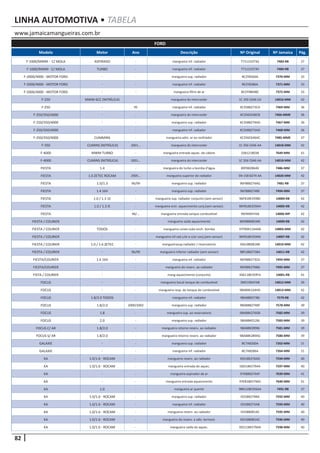 82
www.jamaicamangueiras.com.br
LINHA AUTOMOTIVA • TABELA
Modelo Motor Ano Descrição Nº Original Nº Jamaica Pág.
FORD
F-1000/MWM - C/ MOLA ASPIRADO - mangueira inf. radiador T71121073G 7483-RB 37
F-1000/MWM - C/ MOLA TURBO - mangueira inf. radiador T71121073H 7484-RB 37
F-2000/4000 - MOTOR FORD - - mangueira sup. radiador BC2Y8260A 7370-MM 33
F-2000/4000 - MOTOR FORD - - mangueira inf. radiador BE2Y8286A 7371-MM 33
F-2000/4000 - MOTOR FORD - - mangueira filtro de ar BE2Y98698C 7372-MM 33
F-250 MWM 6CC (NITRÍLICA) mangueira do intercooler 1C 356 C646 CA 14016-MM 42
F-250 - 95 mangueira inf. radiador XC358B273CA 7469-MM 36
F-250/350/4000 - - mangueira do intercooler XC356C646CB 7466-MME 36
F-250/350/4000 - - mangueira sup. radiador XC358B274AD 7467-MM 36
F-250/350/4000 - - mangueira inf. radiador XC358B273AD 7468-MM 36
F-250/350/4000 CUMMINS - mangueira adm. ar ao resfriador XC356C646AC 7485-MME 37
F-350 CUMINS (NITRÍLICA) 2001… mangueira do intercooler 1C 356 C646 AA 14018-MM 42
F-4000 MWM TURBO - mangueira entrada aquec. da cabine 2SB121803B 7649-MM 41
F-4000 CUMINS (NITRÍLICA) 2001… mangueira do intercooler 1C 356 C646 AA 14018-MM 42
FIESTA 1.4 - mangueira do turbo a bomba d’água 89FB82864D 7486-MM 37
FIESTA 1.6 ZETEC ROCAM 2005… mangueira superior do radiador 5N 158 B274 AA 14020-MM 42
FIESTA 1.0/1.3 96/99 mangueira sup. radiador 96FB8B274AG 7481-RB 37
FIESTA 1.4 16V - mangueira sup. radiador 96FB8B274BE 7494-MM 37
FIESTA 1.0 / 1.3 1E - mangueira sup. radiador conjunto (sem sensor) 96FB18K359BC 14004-RB 42
FIESTA 1.0 / 1.3 IE - mangueira entr. aquecimento conj.(sem sensor) 96FB18K359AH 14005-RB 42
FIESTA - 96/... mangueira entrada tanque combustivel 96FB9047AB 14006-MP 42
FIESTA / COURIER - - mangueira saída aquecimento 96FB8B081ME 14009-RB 42
FIESTA / COURIER TODOS - mangueira conex.tubo ench. bomba 97FB9K1164AB 14003-MM 42
FIESTA / COURIER - - mangueira inf.rad.c/ar e s/ar conj.(sem sensor) 96FB18K359AK 14007-RB 42
FIESTA / COURIER 1.0 / 1.6 ZETEC - mangueirasup.radiador / reservatorio XS618B081BB 14010-MM 42
FIESTA / COURIER - 96/99 mangueira inferior radiador (sem sensor) 98FU8B273BA 14011-RB 42
FIESTA/COURIER 1.4 16V - mangueira inf. radiador 96FB8B273CD 7493-MM 37
FIESTA/COURIER - - mangueira do reserv. ao radiador 96FB8K276BG 7495-MM 37
FISTA / COURIER - - mang aquecimento (conjunto) XS6118K359FA 14001-RB 41
FOCUS - - mangueira bocal tanque do combustivel 2M519047AB 14012-MM 39
FOCUS - - mangueira resp. do tanque de combustivel 98AB9K164HD 14013-MM 42
FOCUS 1.8/2.0 TODOS - mangueira inf. radiador 98AB8B273BJ 7579-RB 42
FOCUS 1.8/2.0 2000/2002 mangueira sup. radiador 98AB8B274BF 7578-MM 39
FOCUS 1.8 - mangueira sup. ao reservatorio 98AB8K276GB 7582-MM 39
FOCUS 2.0 - mangueira sup. radiador 98AB8K012BJ 7583-MM 39
FOCUS C/ AR 1.8/2.0 - mangueira retorno reserv. ao radiador 98AB8K289BJ 7581-MM 39
FOCUS S/ AR 1.8/2.0 - mangueira retorno reserv. ao radiador 98AB8K289AG 7580-MM 39
GALAXIE - - mangueira sup. radiador BC7A8260A 7263-MM 31
GALAXIE - - mangueira inf. radiador BC7A8286A 7264-MM 31
KA 1.0/1.6 - ROCAM - mangueira reserv. ao radiador XS518K276AD 7594-MM 40
KA 1.0/1.6 - ROCAM - mangueira entrada do aquec. IS6518K579AA 7597-MM 40
KA - - mangueira aspirador de ar 97K88B274AF 7639-MM 41
KA - - mangueira entrada aquecimento 97K818K579AS 7640-MM 41
KA 1.0 - mangueira ar quente 98KU18K356AA 7491-RB 37
KA 1.0/1.6 - ROCAM - mangueira sup. radiador IS558B274BA 7592-MM 40
KA 1.0/1.6 - ROCAM - mangueira inf. radiador IS558B273AB 7593-MM 40
KA 1.0/1.6 - ROCAM - mangueira reserv. ao radiador IS558B081AC 7595-MM 40
KA 1.0/1.6 - ROCAM - mangueira do reserv. a válv. termost. XS518B081AC 7596-MM 40
KA 1.0/1.6 - ROCAM - mangueira saída do aquec. XS5118K579AA 7598-MM 40
 