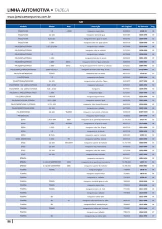 86
www.jamaicamangueiras.com.br
LINHA AUTOMOTIVA • TABELA
Modelo Motor Ano Descrição Nº Original Nº Jamaica Pág.
FIAT
PALIO/SIENA 1.0 .../2000 mangueira respiro óleo 46449034 10188-RB 48
PALIO/SIENA 1.6 16V - mangueira bomba d’água 46472385 10235-MM 49
PALIO/SIENA EL/CS 1.6 - mangueira retor. água ao aquec. 46532702 10293-MM 52
PALIO/SIENA 1.6 8V - mangueira tubo ret. água quente 46537139 10240-MM 49
PALIO/SIENA/STRADA 1.0/1.3 8/16V - mangueira sup. radiador 46779408 10183-MM 48
PALIO/SIENA/STRADA - - mangueira tubo ao radiador 51717543 10236-MM 49
PALIO/SIENA/STRADA 1.5 - mangueira sup. radiador 46778498 10238-MM 49
PALIO/SIENA/STRADA 1.6 8V - mangueira tubo lig. do sensor 46534432 10241-MM 49
PALIO/SIENA/STRADA 1.8 8V 2003/... mangueira retorno d’água (c/válvula) 46840430 10305-RBV 53
PALIO/SIENA/STRADA 1.8 8V 2003/... mangueira aquecimento interno (c/ válvula) 51712311 10306-RBV 53
PALIO/SIENA/STRADA/WEEKEND COM VÁLVULA - mangueira do reserv. com resp. ao rad. 46454973 10313-MMV 53
PALIO/SIENA/WEKEEND TODOS - mangueira resp. do motor 46515325 10316-RB 53
PALIO/STRADA 1.5 - mangueira tubo flexivel 46763343 10239-MM 49
PALIO/STRADA/WEEKEND 1.6 16V - mangueira tubo a bomba d’água 46413879 10177-MM 48
PALIO/WEEK FASE I/SIENA /STRADA ELX 1.6 16V - mangueira tubo aquec. 46763421 10245-MM 50
PALIO/WEEK FASE I/SIENA /STRADA ELX 1.5 16V - mangueira 46779417 10246-MM 50
PALIO/WEEK FASE I/STRADA FASE I 1.8 8V - mangueira d’água 51713167 10247-MM 50
PALIO/WEEK/SIENA FIRE ELX - mangueira aquecimento 46771462 10242-MM 49
PALIO/WEEK/SIENA /STRADA GS 1.6 16V - mangueira retorno d’água 46532704 10252-MM 50
PALIO/WEEK/SIENA EL/STRADA LX 1.6 16V - mangueira tubo flexivel (torneira) 46452049 10243-MM 49
PALIO/WEEK/STRADA WORK 1.6 16V - mangueira sup. radiador 46779405 10237-MM 49
PALIO/WEEKEND 1.6 16V 96/2000 mangueira reservatorio (c/válvula) 46552140 10307-MMV 53
PREMIO/ELBA - - mangueira respiro tanque 7519216 10073-MM 44
SIENA 1.4 8V MPI 2004 mangueira do ar quente ao reservatorio 51.725.455 10321-RB 53
SIENA 1.0 8V 99/2000 mangueira ret. d’água ao aquec. 46537137 10178-MM 48
SIENA 1.0 GS 99 mangueira tubo flex. d’água 46537134 10253-MM 50
SIENA 1.0 - mangueira ret. a válvula 46537136 10296-MM 52
SIENA BI FUEL - mangueira superior radiador 46815403 10301-RB 52
SIENA (6MARCHAS) 1.0 GS 99 mangueira tubo flex. retorno 46537135 10254-MM 50
STILO 1.8 16V 2003/2004 mangueira superior do radiador 51.717.545 10320-MM 53
STILO 1.8 16V - mangueira resp. reservatorio 46781839 10255-MM 50
STILO 1.8 16V - mangueira tubo flex. reserv. 51717548 10256-MM 50
STILO 1.8 16V - mangueira tubo resfriador 46781821 10257-MM 50
STRADA - - mangueira reservatorio 51710417 10294-MM 52
STRADA 1.4 C/ AR MOTOR FIRE 2006 mangueira do ar quente ao reservatorio 51.725.455 10321-RB 53
STRADA 1.4 C/ AR MOTOR FIRE 2006 mangueira superior do radiador 51.725.456 10322-RBV 53
TEMPRA TODOS - mangueira ligação 7768409 10078-RB 44
TEMPRA - - mangueira respiro motor 7524861 10079-RB 44
TEMPRA - - mangueira inf. radiador 7747839 10104-RB 44
TEMPRA TODOS - mangueira bomba d’água ao tubo 7689309 10109-MM 44
TEMPRA TODOS - mangueira respiro óleo 7729211 10110-MM 44
TEMPRA TODOS - mangueira reserv. dir. hidr. 7715281 10111-MM 44
TEMPRA - - mangueira sup. radiador 7747838 10119-MM 45
TEMPRA 8V - mangueira coletor adm 10121-MM 45
TEMPRA 8V 92 mangueira tubo bomba ao col. adm. 4428120 10127-MM 45
TEMPRA 8V - mangueira lubrif. bomba direção 7699603 10137-MM 46
TEMPRA TODOS - mangueira do tubo a válv. termost. 7723987 10159-MM 47
TEMPRA - - mangueira sup. radiador 7782173 10160-MM 47
TEMPRA 8V - mangueira lig. ao coletor adm. 7522419 10161-MM 47
 