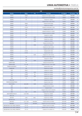 87
vendas@jamaicamangueiras.com.br
LINHA AUTOMOTIVA • TABELA
Modelo Motor Ano Descrição Nº Original Nº Jamaica Pág.
FIAT
TEMPRA TODOS - mangueira envio d’água a cx ventil. 7545974 10162-MM 47
TEMPRA 8V - mangueira lubrif. da bomba direção 7699629 10164-MM 47
TEMPRA 8V - mangueira inf. radiador 7771515 10185-MM 48
TEMPRA - - mangueira reserv. a válv. termost. 7710764 10186-TR 48
TEMPRA TODOS - mangueira bomba d’água 7689303 10189-MM 48
TEMPRA 16V - mangueira sup. radiador 7771514 10190-MM 48
TEMPRA 2.0 16V - mangueira compensação m. lenta 7768406 10077-MM 44
TEMPRA 16V - mangueira reserv. a cx dir. 7751016 10100-MM 44
TEMPRA 16V - mangueira bomba hidr. a direção 7758384 10101-MM 44
TEMPRA 16V - mangueira bomba hidr. a direção 7758385 10102-MM 44
TEMPRA 16V - mangueira inf. radiador 7668048 10103-MM 44
TEMPRA 8V 92/94 mangueira respiro óleo 7724371 10105-RB 44
TEMPRA - 92/94 mangueira sup. radiador 7689837 10107-MM 44
TEMPRA 8V 92/94 mangueira inf. radiador 7689838 10108-MM 44
TEMPRA 16V - mangueira da bomba ao filtro 7715888 10112-MM 45
TEMPRA 16V 93/96 mangueira sup. radiador 7688047 10120-MM 45
TEMPRA 8V - mangueira col. tubo ar quente 7773841 10122-MM 45
TEMPRA 8V - mangueira coletor a bomba 7797001 10123-MM 45
TEMPRA 2.0 16V - mangueira lubrif- motor 7775166 10125-MM 45
TEMPRA 2.0 16V - mangueira lubrif- motor 7762099 10126-MM 45
TEMPRA - 92/93 mangueira col. a válv. termost. 7723986 10157-MM 47
TEMPRA 16V - mangueira bomba d’água a tubul. 7678075 10158-MM 47
TEMPRA 16V - mangueira inf. radiador 7782174 10184-MM 48
TEMPRA 16V 93/96 mangueira bomba d’água 7678353 10192-TR 48
TEMPRA OURO 8V - mangueira tubo aquecimento 7116717 10163-RB 47
TEMPRA OURO 2.0 - 16V - mangueira do reserv. a tubul. d’água 7526407 10191-MM 48
TEMPRA OURO BÁSICO 2.0 - mangueira filtro a vapor 7739826 10124-MM 45
TEMPRA SW 16V - mangueira sup. radiador 7788057 10106-MM 44
TIPO SPI 8V - mangueira inf. radiador 7653966 10134-RB 46
TIPO 1.6 8V 93/95 mangueira sup. radiador 7744603 10173-MM 48
TIPO 1.6 MPI 96 mangueira sup. radiador 50007085 10175-MM 48
TIPO 2.0 16V 93/96 mangueira sup. radiador 7693039 10176-MM 48
TIPO 1.6 - mangueira inf. radiador 7609905 10187-MM 48
TIPO C/ AR - 93/95 mangueira sup. radiador 7744602 10135-MM 46
TIPO/PALIO/SIENA/STRADA - - mangueira respiro motor 7731108 10148-RB 46
TIPO/TEMPRA SLX 2.0 8V 94/95 mangueira inf. radiador 7698450 10174-MM 48
UNO - - mangueira do motor ao aquec. 5972491 10075-MM 44
UNO CSL 1.5 - mangueira respiro 5979869 10149-MM 46
UNO - - mangueira tubo ao reserv. bomba fire 50005677 10166-RB 47
UNO ELX 93/99 mangueira válv. ao tubo bomba 7371006 10165-MM 47
UNO /FIORINO /PICK-UP 1.3/1.5 FIRE - mangueira sup. radiador 50009529 10275-MM 51
UNO C/ AR - - mangueira sup. radiador 7709480 10180-MM 48
UNO FIRE 1.0 8V 2004/... mangueira sup. radiador 50017014 10193-MM 49
UNO FIRE C/AR 1.0 - mangueira inferior radiador 50017104 10314-RB 53
UNO MILLE 1.0 / 1.3 8V 2003/2006 mangueira inferior do radiador 50.018.394 10324-RB 53
UNO MILLE 1.0 / 1.3 2004/2008 mangueira sup. do rad. ao aquecedor 50.018.395 10325-RB 53
UNONOVOWAY/EVO/VIVACE/ATRACTIVE 1.0 / 1.4 - mangueira superior do radiador 51.851.014 10317-MMB 53
UNONOVOWAY/EVO/VIVACE/ATRACTIVE 1.0 / 1.4 - mangueira inferior do radiador c/ ar 51.898.947 10318-RBV 53
UNONOVOWAY/EVO/VIVACE/ATRACTIVE 1.0 / 1.4 - mangueira inf. do radiador s/ ar 51.836.109 10319-RB 53
 