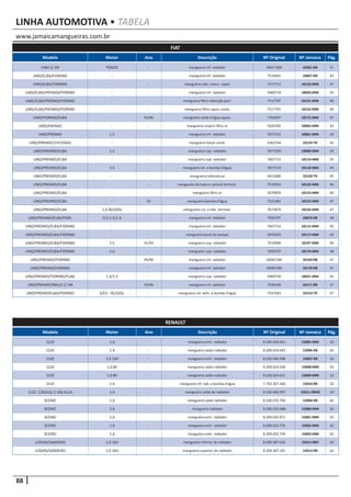 88
www.jamaicamangueiras.com.br
LINHA AUTOMOTIVA • TABELA
Modelo Motor Ano Descrição Nº Original Nº Jamaica Pág.
FIAT
UNO S/ AR TODOS - mangueira inf. radiador 50017369 10281-RB 51
UNO/ELBA/FIORINO - - mangueira inf. radiador 7519605 10067-RB 43
UNO/ELBA/FIORINO - - mangueira válv. interc. vapor 7517711 10154-MM 47
UNO/ELBA/PREMIO/FIORINO - - mangueira inf. radiador 5969729 10050-MM 43
UNO/ELBA/PREMIO/FIORINO - - mangueira filtro retenção part. 7517707 10151-MM 46
UNO/ELBA/PREMIO/FIORINO - - mangueira filtro vapor comb. 7517701 10152-MM 46
UNO/FIORINO/ELBA - 93/96 mangueira saída d’água aquec. 7765097 10172-MM 47
UNO/PREMIO - - mangueira respiro filtro ar 5926785 10064-MM 43
UNO/PREMIO 1.5 - mangueira inf. radiador 5977215 10061-MM 43
UNO/PREMIO/147/OGGI - - mangueira bocal comb. 4362764 10129-TR 45
UNO/PREMIO/ELBA 1.5 - mangueira sup. radiador 5977220 10060-MM 43
UNO/PREMIO/ELBA - - mangueira sup. radiador 7667715 10114-MM 45
UNO/PREMIO/ELBA 1.5 - mangueira inf. a bomba d’água 5977219 10118-MM 45
UNO/PREMIO/ELBA - - mangueira hidrovácuo 4412680 10130-TR 45
UNO/PREMIO/ELBA - - mangueira do tubo a camara termost. 7533916 10132-MM 46
UNO/PREMIO/ELBA - - mangueira filtro ar 5970829 10133-MM 46
UNO/PREMIO/ELBA - 92 mangueira bomba d’água 7521481 10155-MM 47
UNO/PREMIO/ELBA 1.6 ÁLCOOL - mangueira col. a válv. termost. 7673870 10156-MM 47
UNO/PREMIO/ELBA/FIOR. CLS 1.5/1.6 - mangueira inf. radiador 7692797 10076-RB 44
UNO/PREMIO/ELBA/FIORINO - - mangueira inf. radiador 7667716 10115-MM 45
UNO/PREMIO/ELBA/FIORINO - - mangueira bocal do tanque 5970335 10117-MM 45
UNO/PREMIO/ELBA/FIORINO 1.5 91/93 mangueira sup. radiador 7519606 10147-MM 46
UNO/PREMIO/ELBA/FIORINO 1.6 - mangueira sup. radiador 7692767 10179-MM 48
UNO/PREMIO/FIORINO - 95/96 mangueira inf. radiador 50001184 10169-RB 47
UNO/PREMIO/FIORINO - - mangueira inf. radiador 50001590 10170-RB 47
UNO/PREMIO/FIORINO/ELBA 1.3/1.5 - mangueira sup. radiador 5969730 10051-MM 43
UNO/PREMIO/MILLE C/ AR - 93/96 mangueira inf. radiador 7526438 10171-RB 47
UNO/PREMIOELBA/FIORINO S/CS - ÁLCOOL - mangueira col. adm. a bomba d’água 7547683 10153-TR 47
Modelo Motor Ano Descrição Nº Original Nº Jamaica Pág.
RENAULT
CLIO 1.6 - mangueira entr. radiador 8.200.024.041 15005-MM 62
CLIO 1.6 - mangueira saída radiador 8.200.024.042 15006-RB 62
CLIO 1.0 16V - mangueira entr. radiador 8.200.046.998 15007-RB 62
CLIO 1.0 8V - mangueira saída radiador 8.200.024.030 15008-MM 62
CLIO 1.0 8V - mangueira saída radiador 8.200.024.031 15009-MM 62
CLIO 1.6 - mangueira inf. rad. a bomba d'água 7.702.307.364 15010-RB 62
CLIO C/BOCAL E VÁLVULA 1.0 - mangueira saída do radiador 8.200.046.997 15011-RBVB 62
SCENIC 1.6 - mangueira saída radiador 8.200.032.796 15004-RB 62
SCENIC 1.6 - mangueira radiador 8.200.053.068 15000-MM 62
SCENIC 1.6 - mangueira entr. radiador 8.200.032.971 15001-MM 62
SCENIC 1.6 - mangueira entr. radiador 8.200.032.792 15002-MM 62
SCENIC 1.6 - mangueira entr. radiador 8.200.032.799 15003-MM 62
LOGAN/SANDERO 1.0 16V - mangueira inferior do radiador 8.200.587.426 15012-RBV 62
LOGAN/SANDERO 1.0 16V - mangueira superior do radiador 8.200.587.181 15013-RB 62
 