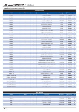 90
www.jamaicamangueiras.com.br
LINHA AUTOMOTIVA • TABELA
Modelo Motor Ano Descrição Nº Original Nº Jamaica Pág.
MERCEDEZ-BENZ
SPRINTER - - mangueira sup. radiador 6905018282 9160-MM 56
SPRINTER - - mangueira inf. radiador 6905007575 9161-RB 56
SPRINTER - - mangueira intercooler 9015280482 9163-TR 56
SPRINTER - - mangueira sucção interc./ld 6905287582 9164-MM 56
SPRINTER - - mangueira respiro óleo ao bl 180682 9170-MM 56
SPRINTER - - mangueira tampa valv. a conx. t 180782 9171-MM 56
SPRINTER - - mangueira do bl ao óleo 180982 9172-TR 56
SPRINTER - - mangueira ret. turb. ao bl 981883 9173-MM 56
SPRINTER - - mangueira rad. óleo ao tubo d’água 2030882 9175-MM 56
SPRINTER - - mangueira rad. óleo ao tubo óleo 2031282 9176-MM 56
SPRINTER - - mangueira tubo água 2031582 9177-MM 56
SPRINTER - - mangueira bomba d’água a valv. termost. 2031682 9178-MM 56
SPRINTER - - mangueira bomba hidr. ao reserv. óleo 4600046 9179-MM 56
SPRINTER - - mangueira repiro óleo ao filtro 6889978082 9180-TR 56
SPRINTER - - mangueira valv. termostatica 2032082 9182-MM 57
SPRINTER - - mangueira ret. óleo de turb. ao bl 982583 9183-MM 57
SPRINTER - - mangueira inf. radiador 9015012682 9186-RB 57
SPRINTER - - mangueira sup. radiador 9015012782 9187-MM 57
SPRINTER - - mangueira reserv. ao tubo lig. rad. 6905018382 9188-MM 57
SPRINTER - - mangueira rad. óleo ao bl 6112030582 9189-MM 57
SPRINTER - - mangueirabomba d’água aov tubo ar quente 6112030482 9190-MM 57
SPRINTER - - mangueira. resp. a conex. turbina 6110161081 9191-MM 57
SPRINTER - - mangueira resp. óleo a tampa valv. 849 9192-TR 57
SPRINTER - - mangueira interc. a turbina 9015284382 9193-MME 57
SPRINTER - - mangueira interc. ao tubo adm. c/ suporte 9194-MME 57
SPRINTER - - mangueira maior parte do conj. do nosso nº9194 9015284782 9195-MME 57
SPRINTER - - mangueira menor parte do conj. do nosso nº9194 9015287482 9196-MME 57
SPRINTER - - mangueira bomba a lig. do bico injetor 6110781481 9197-MM 57
SPRINTER - - mangueira bomba filtro 6110781381 9198-MM 57
SPRINTER - - mangueira filtro ar 9015283382 9199-MP 57
SPRINTER 310 - - mangueira intercooler A6905287482 9162-MME 56
SPRINTER 310 - - mangueira bomba vacuo ao carter 2380082 9174-TR 56
SPRINTER 310/312 C/ AR - - mangueira ar quente 6908327323 9184-MM 57
SPRINTER 310/312 C/ AR - - mangueira ar quente 6908327223 9185-MM 57
SPRINTER 312 - - mangueira bomba vacuo ao carter 2380282 9181-MM 57
SPRINTER/MOD 180-D - - mangueira sup. radiador 6315010482 9166-MM 56
SPRINTER/MOD 180-D - - mangueira inf. radiador 6315010582 9167-MM 56
SPRINTER/MOD 180-D - - mangueira filtro ar 6310940582 9168-MM 56
SPRINTER/MOD 180-D - - mangueira bocal tanque 6310180182 9169-MM 56
Modelo Motor Ano Descrição Nº Original Nº Jamaica Pág.
ASIA MOTORS
TOWNER - - mangueira sup. radiador AA11015194A 221-MM 66
TOWNER - - mangueira inf. radiador AA11015185B 222-MM 66
TOPIC - - mangueira sup. radiador AA70A15186 223-MM 66
TOPIC - - mangueira inf. radiador AA70A15185 224-MM 66
TOPIC - - mangueira filtro ar AA70A1313451 225-MM 66
 