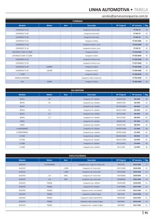 91
vendas@jamaicamangueiras.com.br
LINHA AUTOMOTIVA • TABELA
Modelo Motor Ano Descrição Nº Original Nº Jamaica Pág.
TURBINAS
CHEVROLET D-20 - - mangueira retorno óleo - PT-044-TR 59
CHEVROLET D-20 - - mangueira intercooler PT-045-TR 59
CHEVROLET D-20 - - mangueira intercooler - PT-046-TR 59
CHEVROLET D-10 - - mangueira turbina - PT-025-MME 59
CHEVROLET D-10 - - mangueira turbina curva - PT-022-MME 59
CHEVROLET D-10 - - mangueira turbina curta - PT-023-TR 59
CHEVROLET CAM. D-11000 - - mangueira turbina - PT-033-MME 59
CHEVROLET CAM. D-11000 - - mangueira turbina - PT-034-MME 59
CHEVROLET D-10 - - mangueira turbina curva - PT-026-MME 59
CHEVROLET D-10 - - mangueira turbina curta - PT-027-MME 59
CHEVROLET D-20 GARRET - mangueira turbina - PT-029-MME 59
CHEVROLET D-20 LACON - mangueira turbina - PT-030-MME 59
F-1000 - - mangueira turbina - PT-028-MME 59
MARCAS DIVERSAS - - mangueira saída compressor - PT-043-MME 59
VW MWM - mangueira turbina - PT-035-MME 59
Modelo Motor Ano Descrição Nº Original Nº Jamaica Pág.
FIAT/UTILITÁRIOS
DUCATO 2.8 ASPIRADO - mangueira entr. d’água da refrig. óleo 99472182 10215-MM 61
DUCATO - .../2005 mangueira inf. interccoler 1307121080 10218-MM 61
DUCATO - .../2005 mangueira sup. intercooler 1307421080 10219-MM 61
DUCATO 2.8 2006 mangueira inf. interccoler 1326766080 10220-MM 61
DUCATO 2.8 2006 mangueira sup. intercooler 1358289090 10221-MM 61
DUCATO TODOS - mangueira sup. radiador 1302461080 10210-MM 61
DUCATO TODOS - mangueira inf. radiador 1316758080 10211-MM 61
DUCATO TODOS - mangueira reserv. ao cavalete 1316512080 10212-MM 61
DUCATO TODOS - mangueira cavalete d’água 98475796 10213-MM 61
DUCATO TODOS - mangueira respiro óleo/inferior 500336538 10214-MM 61
DUCATO TODOS - mangueira saída cavalete d’água 98470605 10216-MM 61
DUCATO TODOS - mangueira entr. cavalete d’água 98470606 10217-MM 61
Modelo Motor Ano Descrição Nº Original Nº Jamaica Pág.
KIA MOTORS
BESTA GS - mangueira inf. radiador OK60A15185 201-MM 60
BESTA GS - mangueira sup. radiador OK60A15186 202-MM 60
BESTA - - mangueira sup. radiador OK71015186A 204-MM 60
BESTA 2.2 - mangueira inf. radiador OK20115185B 203-MM 60
BESTA 2.7 - mangueira sup. radiador OK71E15186 205-MM 60
BESTA 2.7 - mangueira inf. radiador OK71F15185 206-MM 60
CERES - - mangueira inf. radiador OK62015185 207-MM 60
CERES - - mangueira sup. radiador OK62015186 208-MM 60
K-2400 BONGO - - mangueira inf. radiador OK70615185B 211-MM 60
K-2400 BONGO - - mangueira sup. radiador OK70615186B 212-MM 60
K-2700 - - mangueira sup. radiador OK65A15186A 209-MM 60
K-2700 - - mangueira inf. radiador OK65A15185B 210-MM 60
K-3500 - - mangueira inf. radiador OSL115185A 213-MM 60
K-3500 - - mangueira sup. radiador OSL115186 214-MM 60
 