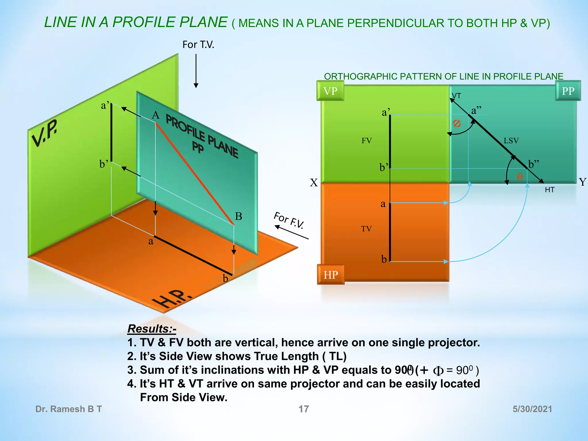 Projection of Points and Lines | PPT