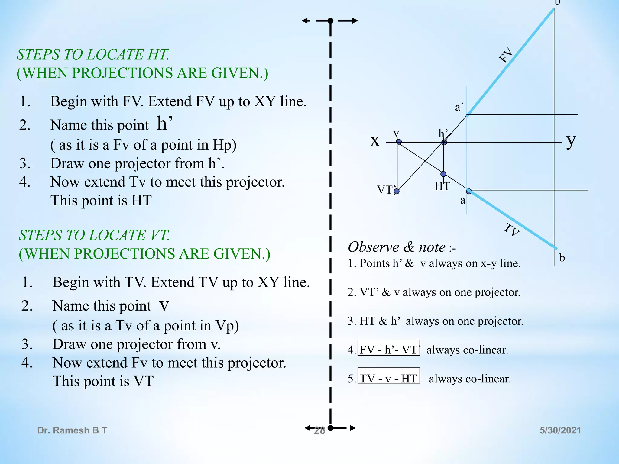 Projection of Points and Lines | PPT