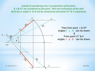 Projection of Points and Lines | PPT