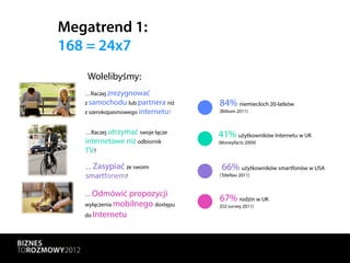 Megatrend 1:
168 = 24x7
   Wolelibyśmy:
   …Raczej zrezygnować
   z samochodu lub partnera niż    84% niemieckich 20-latków
   z szerokopasmowego internetu?   (Bitkom 2011)



   …Raczej utrzymać swoje łącze
                                   41% użytkowników Internetu w UK
   internetowe niż odbiornik       (Moneyfacts 2009)
   TV?

   … Zasypiać ze swoim              66% użytkowników smartfonów w USA
   smartfonem?                     (TeleNav 2011)

                                      WPŁYW
   … Odmówić     propozycji             NA
                                   67% rodzin w UK
                                     PRZEMYSŁ
   wyłączenia mobilnego dostępu    (O2 survey 2011)
   do Internetu
 