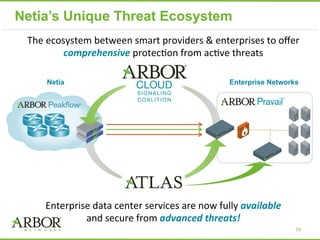 Netia’s Unique Threat Ecosystem
16	
  
The	
  ecosystem	
  between	
  smart	
  providers	
  &	
  enterprises	
  to	
  oﬀer...