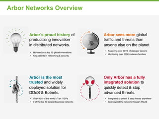 Arbor’s proud history of 
productizing innovation 
in distributed networks.#
Arbor is the most 
trusted and widely 
deploy...