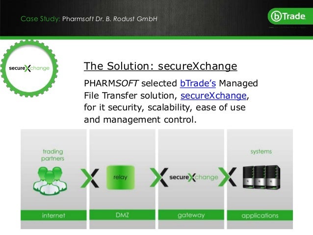 Cryptography solutions image