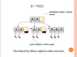 B tree | PPTX