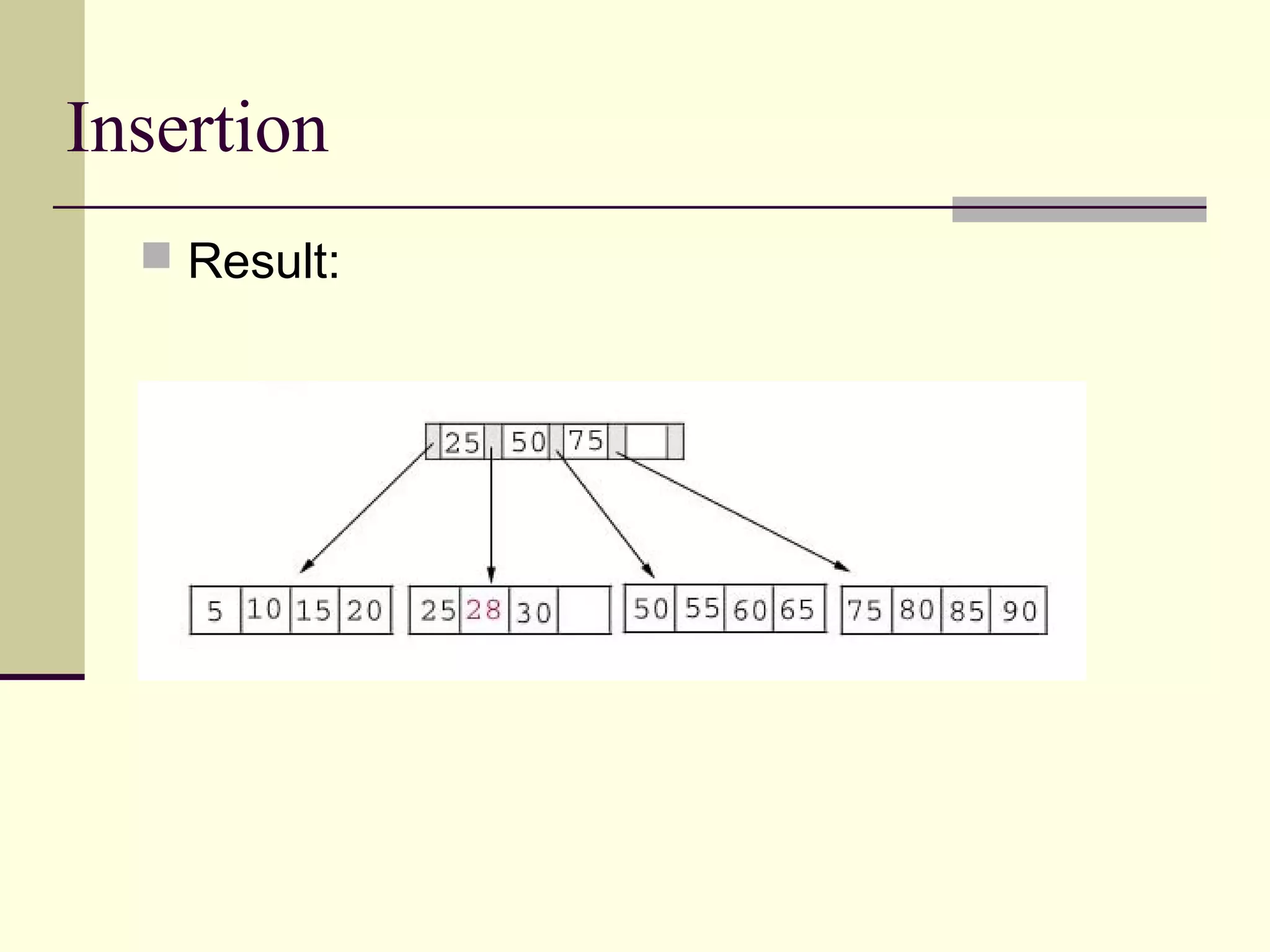 Insertion
 Result:

 