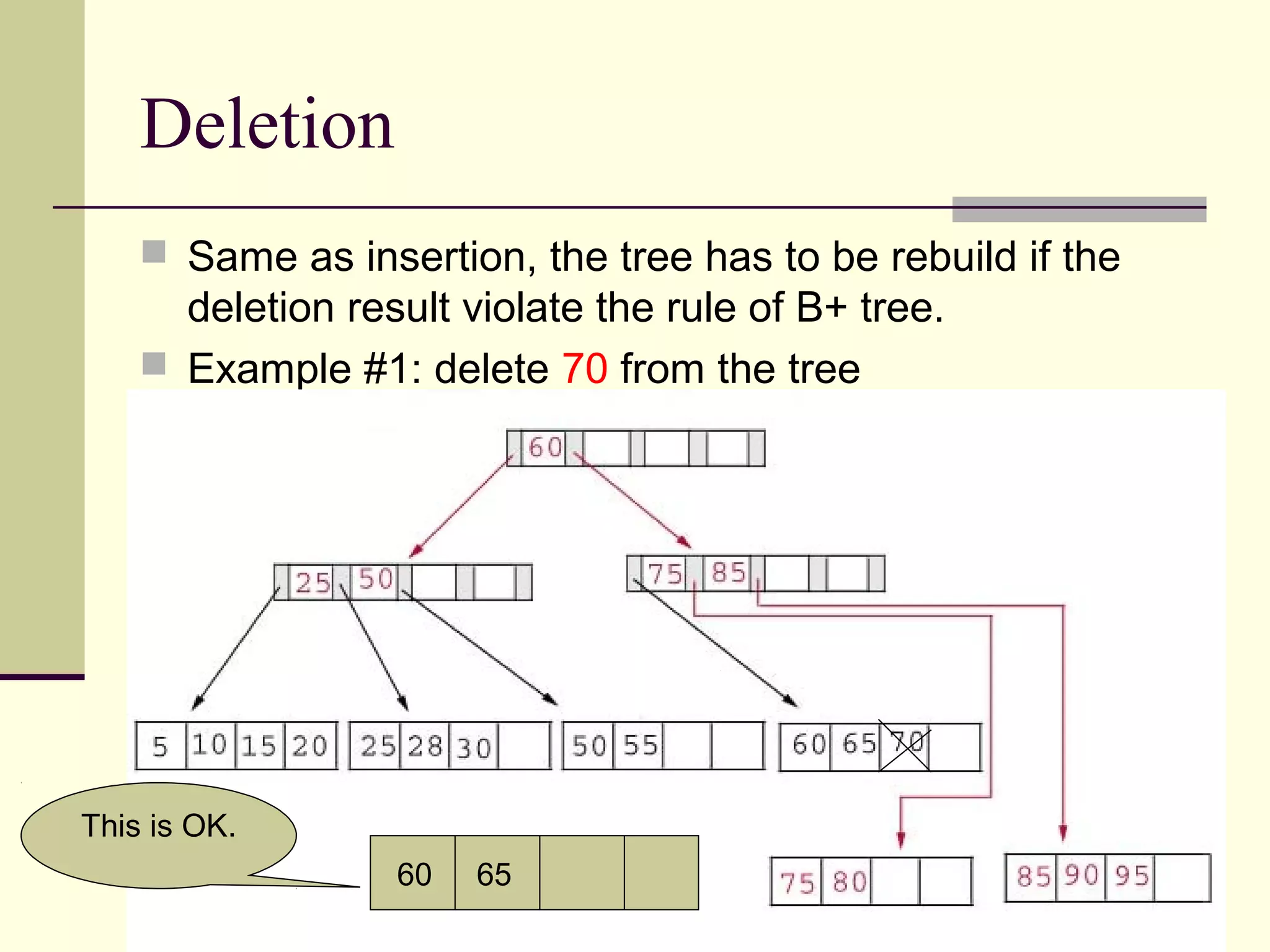 Deletion
 Same as insertion, the tree has to be rebuild if the

deletion result violate the rule of B+ tree.
 Example #1: delete 70 from the tree

This is OK.
60

65

 