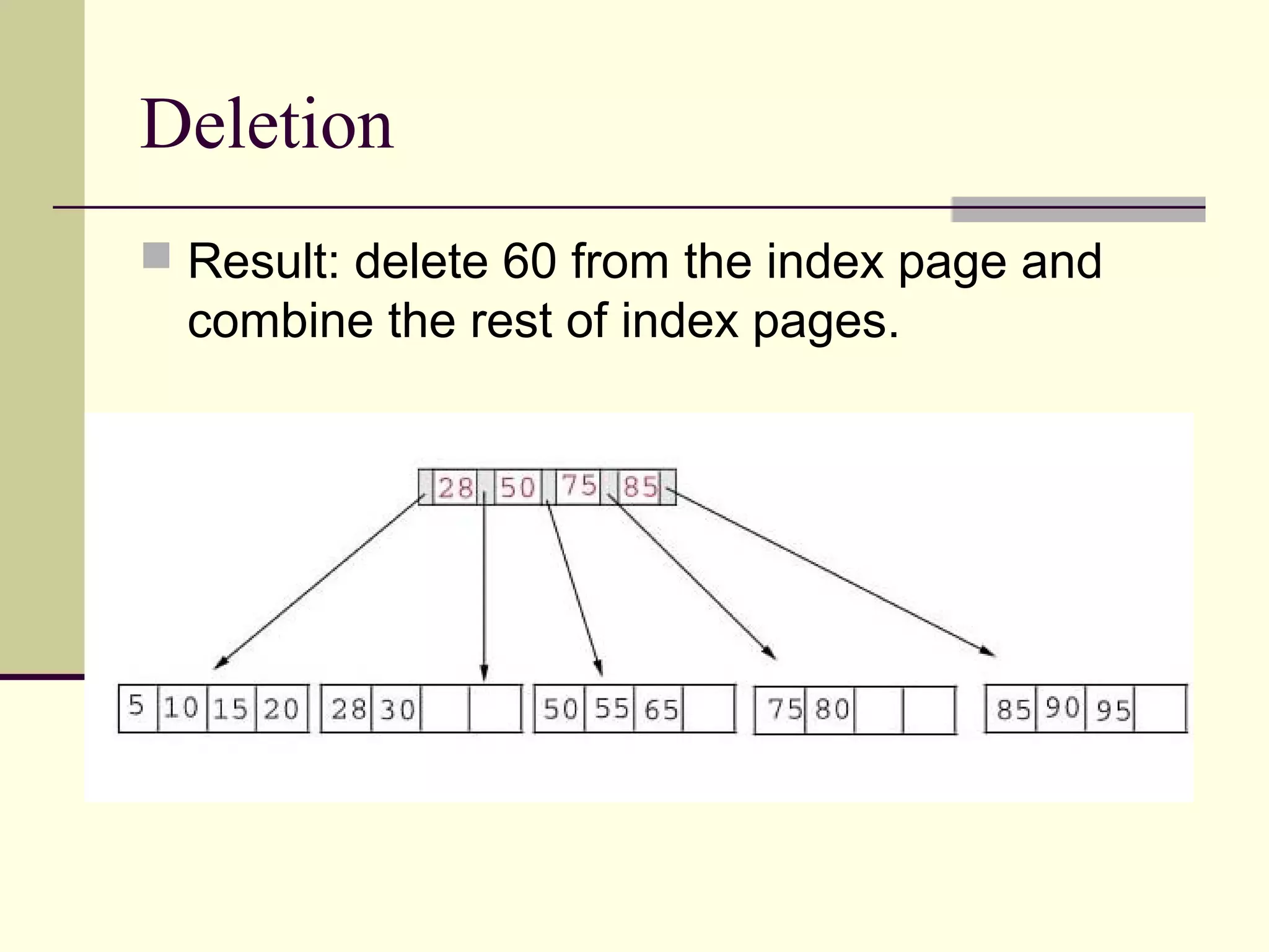 Deletion
 Result: delete 60 from the index page and

combine the rest of index pages.

 