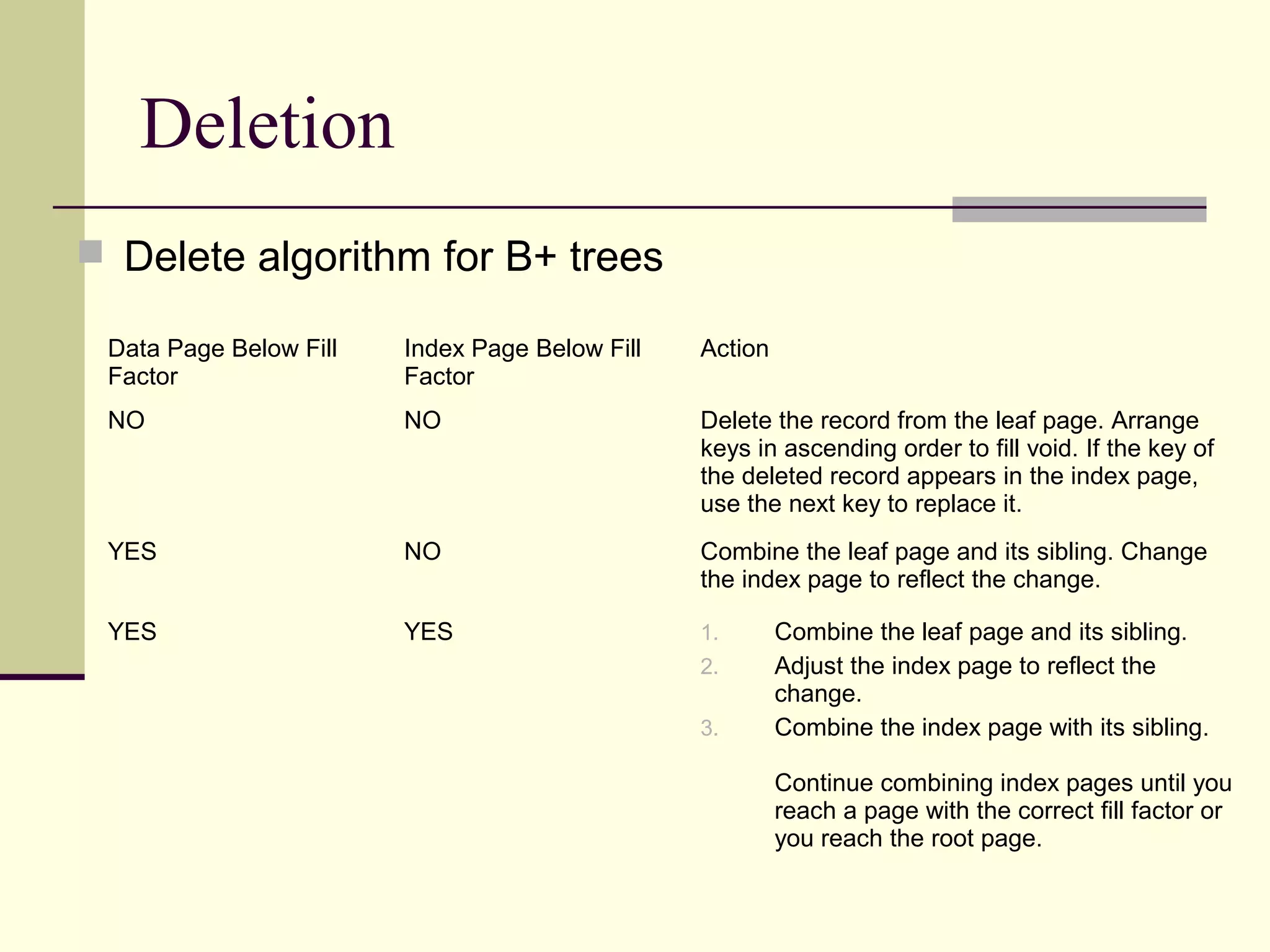 Deletion
 Delete algorithm for B+ trees
Data Page Below Fill
Factor

Index Page Below Fill
Factor

Action

NO

NO

Delete the record from the leaf page. Arrange
keys in ascending order to fill void. If the key of
the deleted record appears in the index page,
use the next key to replace it.

YES

NO

Combine the leaf page and its sibling. Change
the index page to reflect the change.

YES

YES

1.
2.
3.

Combine the leaf page and its sibling.
Adjust the index page to reflect the
change.
Combine the index page with its sibling.
Continue combining index pages until you
reach a page with the correct fill factor or
you reach the root page.

 