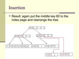 B+tree | PPT