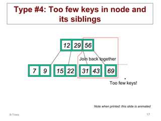 Type #4: Too few keys in node and
its siblings
12 29 56
Join back together

7

9

15 22

31 43

69 72
Too few keys!
Delete 72

Note when printed: this slide is animated
B-Trees

17

 