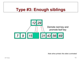Type #3: Enough siblings
12 29
Demote root key and
promote leaf key

7

9

15 22

31 43 56 69

Delete 22

Note when printed: this slide is animated
B-Trees

19

 