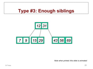 Type #3: Enough siblings
12 31

7

9

15 29

43 56 69

Note when printed: this slide is animated
B-Trees

20

 