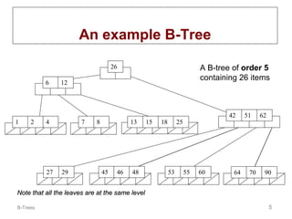 An example B-Tree
26
6

1

2

12

4

27

A B-tree of order 5
containing 26 items

7

29

8

13

45

46

48

15

18

42

25

53

55

60

64

51

70

62

90

Note that all the leaves are at the same level
B-Trees

5

 