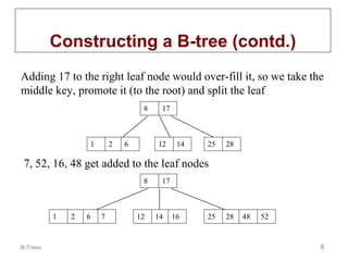 Constructing a B-tree (contd.)
Adding 17 to the right leaf node would over-fill it, so we take the
middle key, promote it (to the root) and split the leaf
8

1

2

6

17

12

14

25

28

7, 52, 16, 48 get added to the leaf nodes
8

1

B-Trees

2

6

7

12

17

14

16

25

28

48

52

8

 