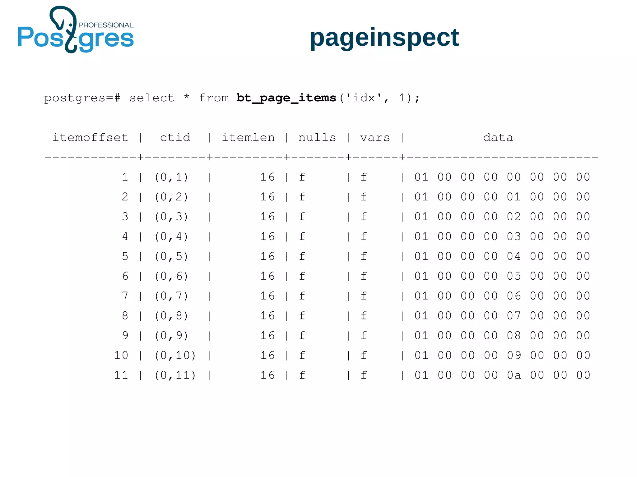 pageinspect
postgres=# select * from bt_page_items('idx', 1);
itemoffset | ctid | itemlen | nulls | vars | data
------------+--------+---------+-------+------+-------------------------
1 | (0,1) | 16 | f | f | 01 00 00 00 00 00 00 00
2 | (0,2) | 16 | f | f | 01 00 00 00 01 00 00 00
3 | (0,3) | 16 | f | f | 01 00 00 00 02 00 00 00
4 | (0,4) | 16 | f | f | 01 00 00 00 03 00 00 00
5 | (0,5) | 16 | f | f | 01 00 00 00 04 00 00 00
6 | (0,6) | 16 | f | f | 01 00 00 00 05 00 00 00
7 | (0,7) | 16 | f | f | 01 00 00 00 06 00 00 00
8 | (0,8) | 16 | f | f | 01 00 00 00 07 00 00 00
9 | (0,9) | 16 | f | f | 01 00 00 00 08 00 00 00
10 | (0,10) | 16 | f | f | 01 00 00 00 09 00 00 00
11 | (0,11) | 16 | f | f | 01 00 00 00 0a 00 00 00
 