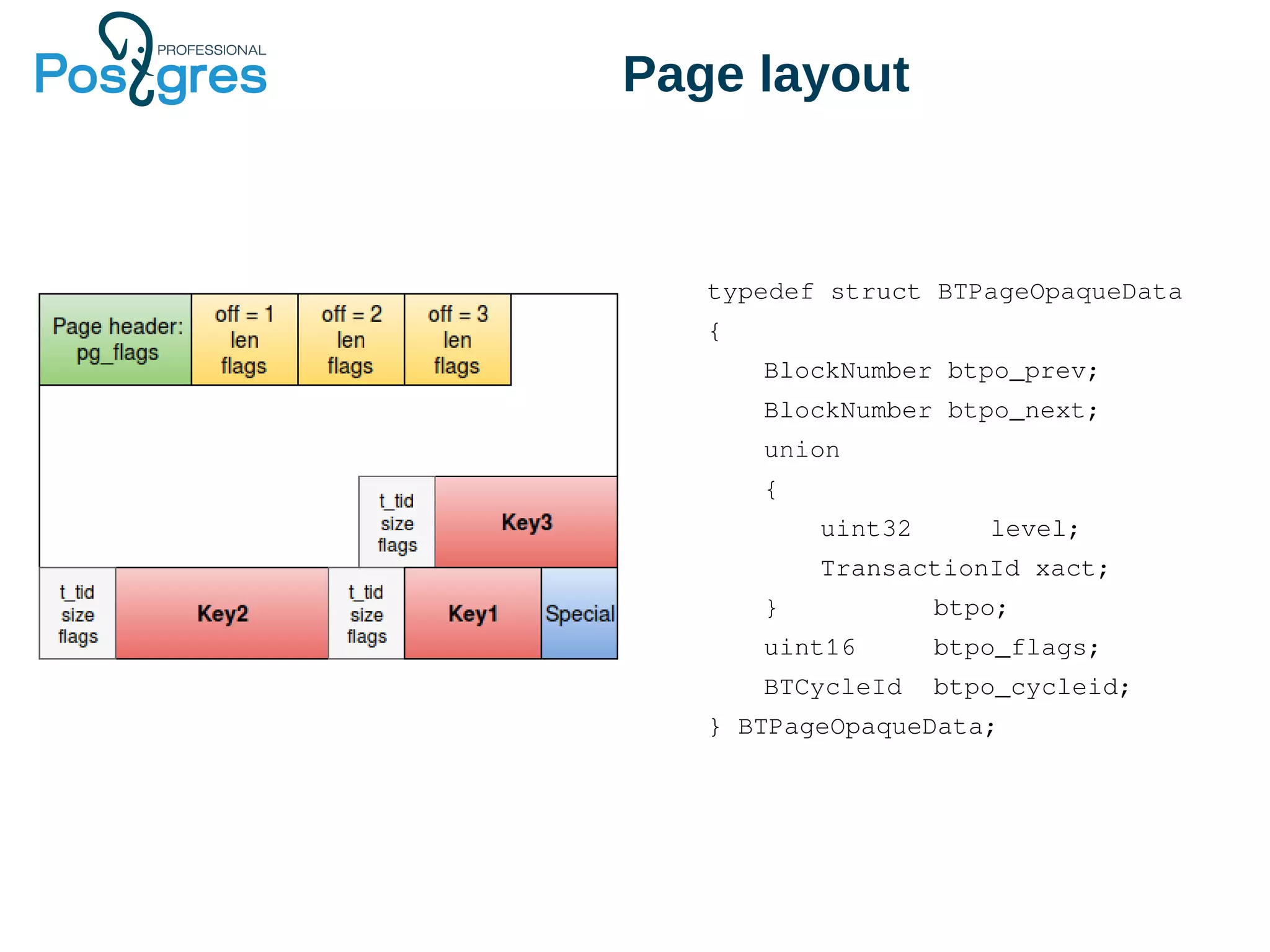 Page layout
typedef struct BTPageOpaqueData
{
BlockNumber btpo_prev;
BlockNumber btpo_next;
union
{
uint32 level;
TransactionId xact;
} btpo;
uint16 btpo_flags;
BTCycleId btpo_cycleid;
} BTPageOpaqueData;
 