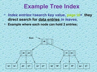 Example Tree Index
• Index entries:<search key value, page id> they
direct search for data entries in leaves.
• Example where each node can hold 2 entries;
10* 15* 20* 27* 33* 37* 40* 46* 51* 55* 63* 97*
20 33 51 63
40
Root
 