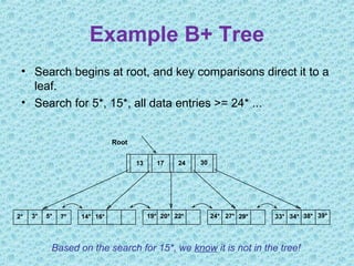 Example B+ Tree
• Search begins at root, and key comparisons direct it to a
leaf.
• Search for 5*, 15*, all data entries >= 24* ...
Based on the search for 15*, we know it is not in the tree!
Root
17 24 30
2* 3* 5* 7* 14* 16* 19* 20* 22* 24* 27* 29* 33* 34* 38* 39*
13
 