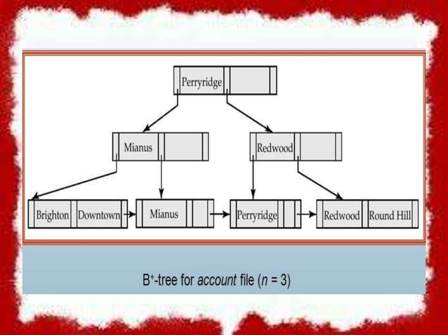 B+ tree | PPT