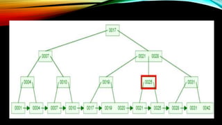 B+ tree | PPTX