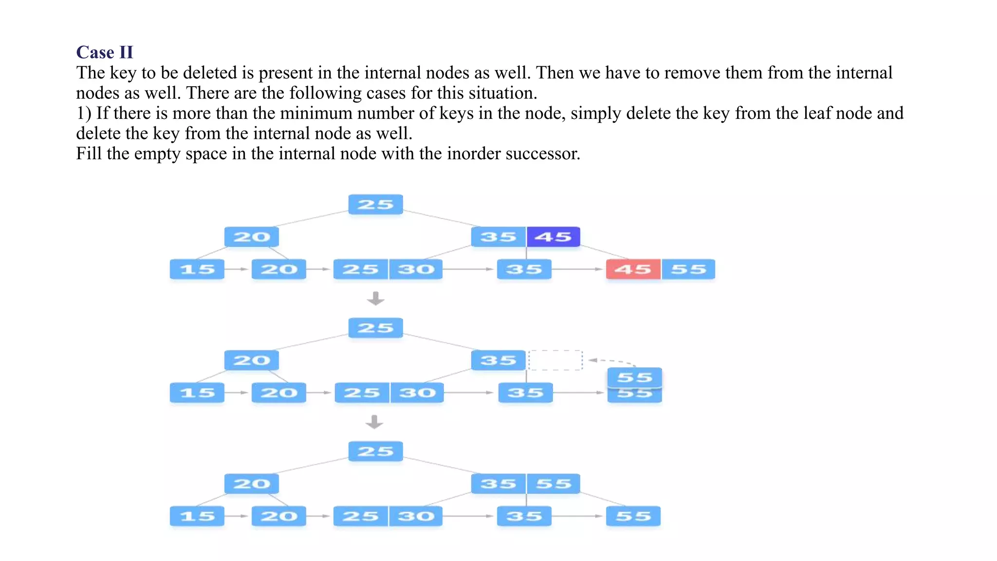 Case II
The key to be deleted is present in the internal nodes as well. Then we have to remove them from the internal
nodes as well. There are the following cases for this situation.
1) If there is more than the minimum number of keys in the node, simply delete the key from the leaf node and
delete the key from the internal node as well.
Fill the empty space in the internal node with the inorder successor.
 
