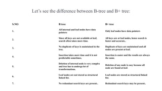 B+ tree.pptx